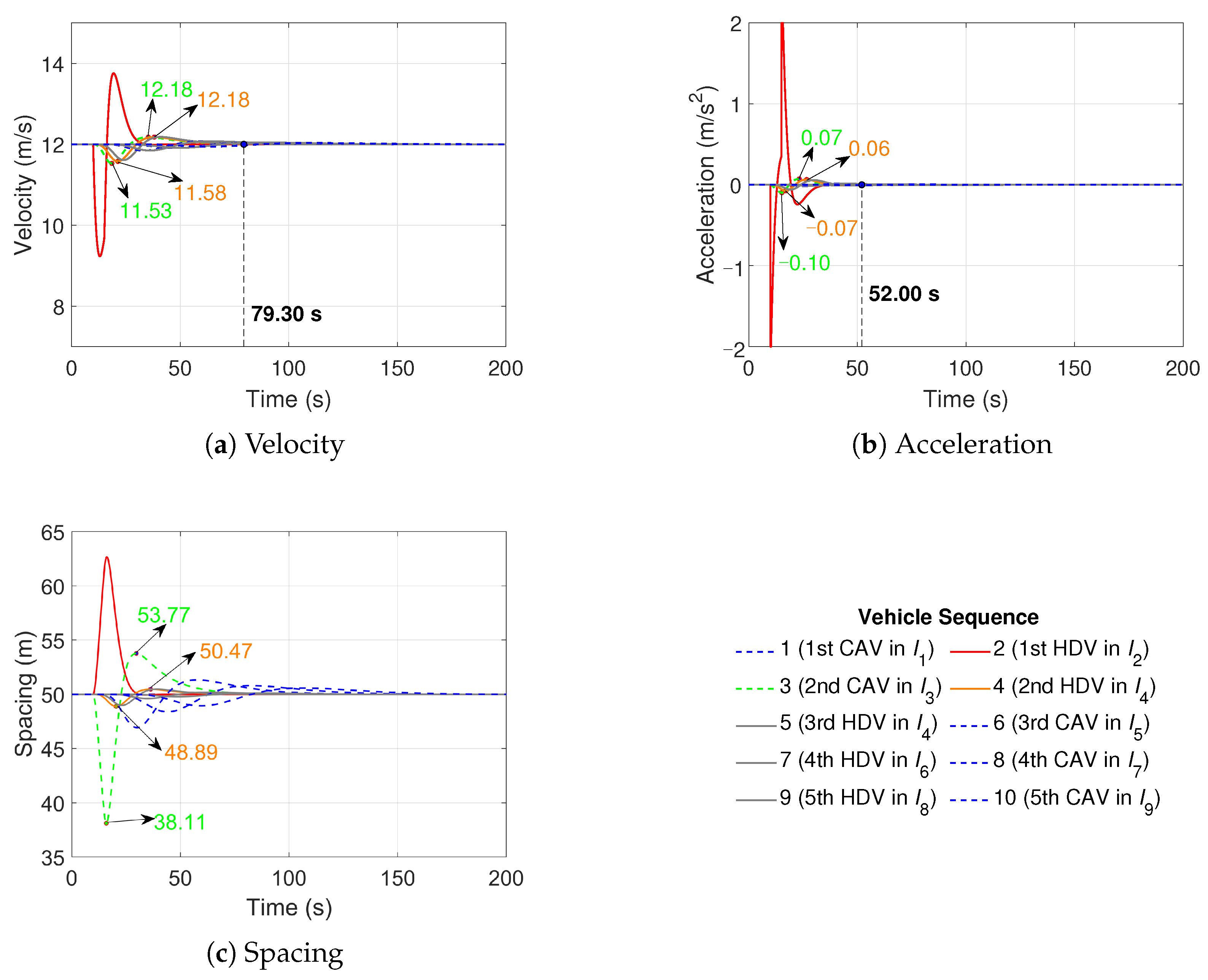 Actuators 14 00246 g005