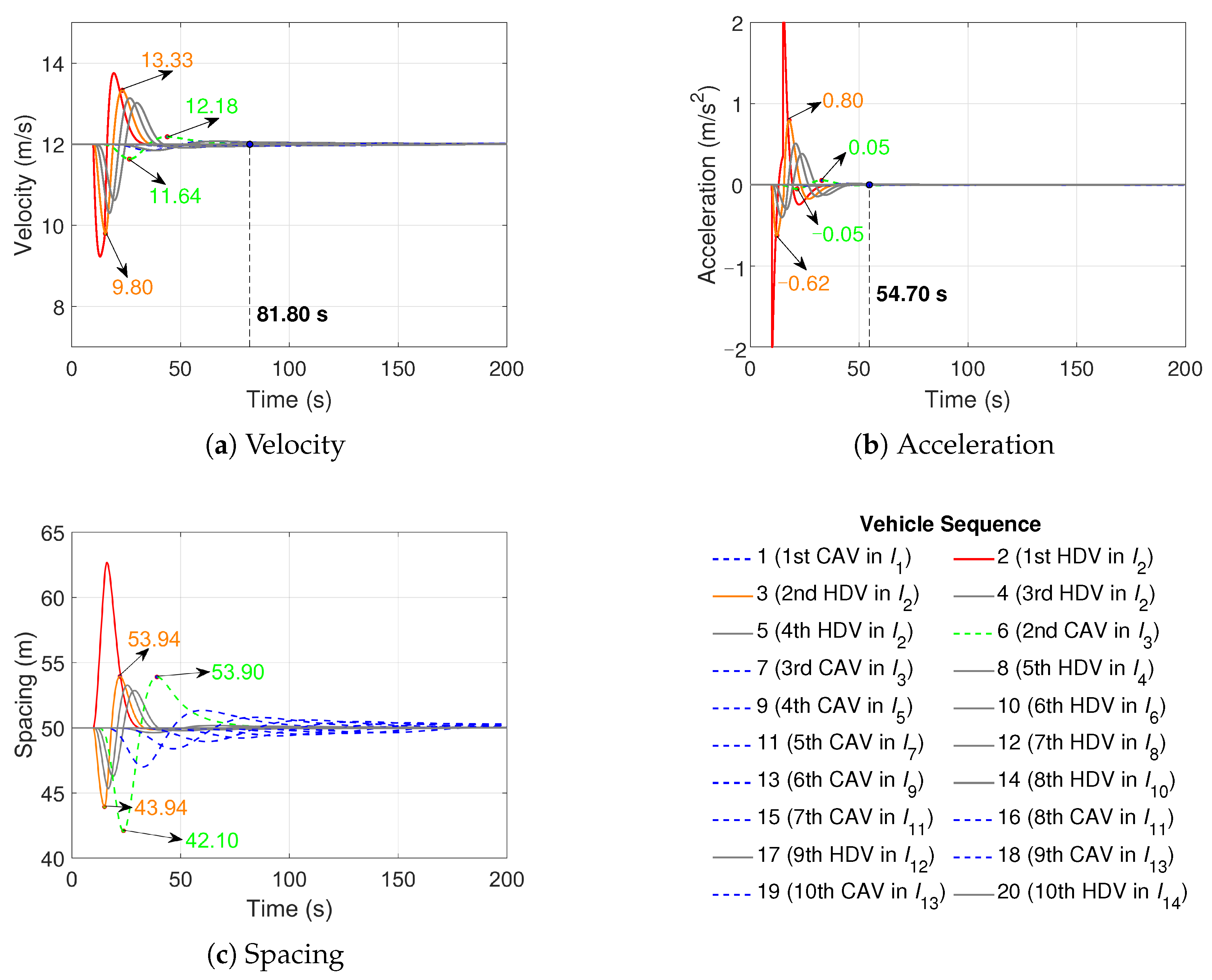 Actuators 14 00246 g006