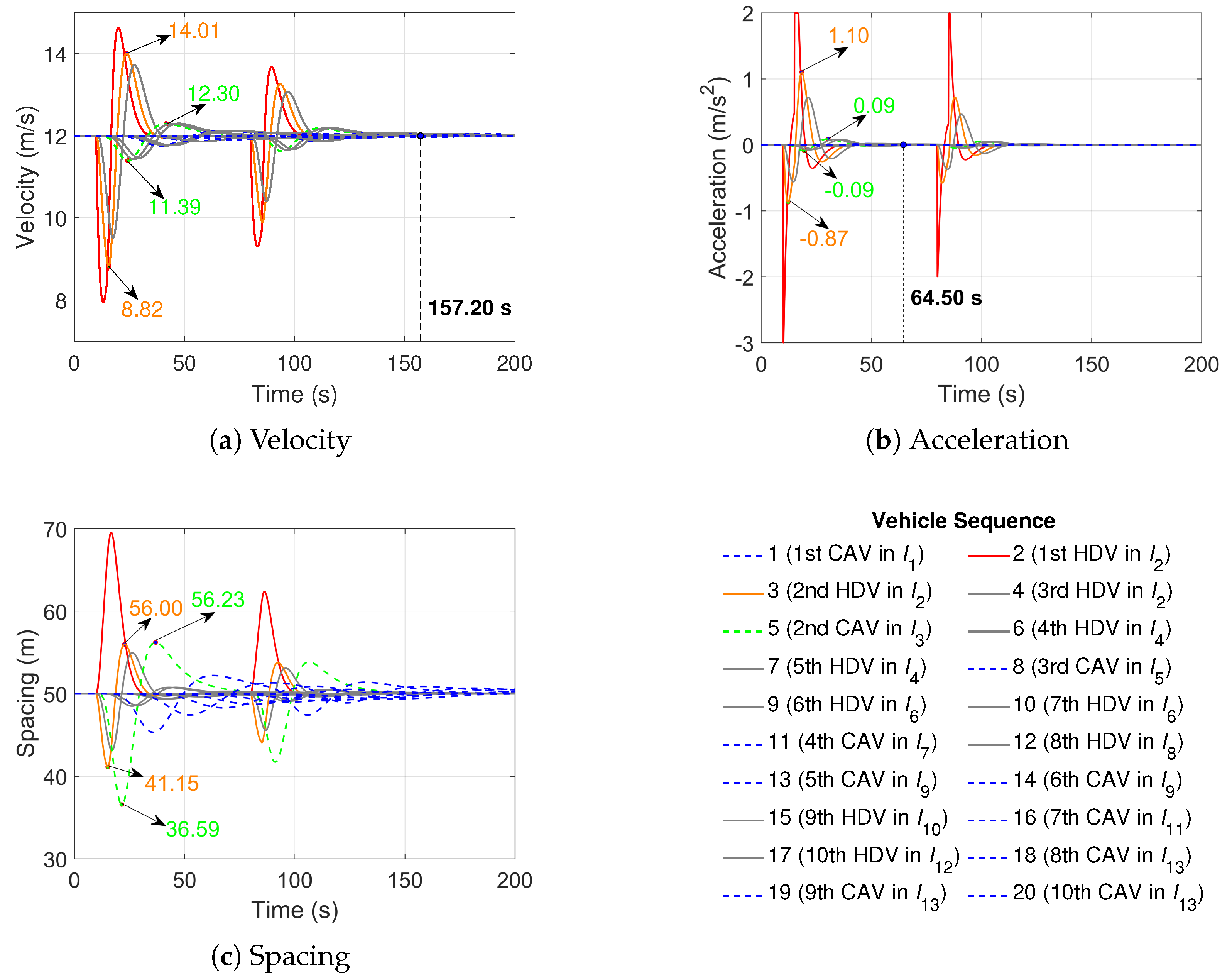 Actuators 14 00246 g008