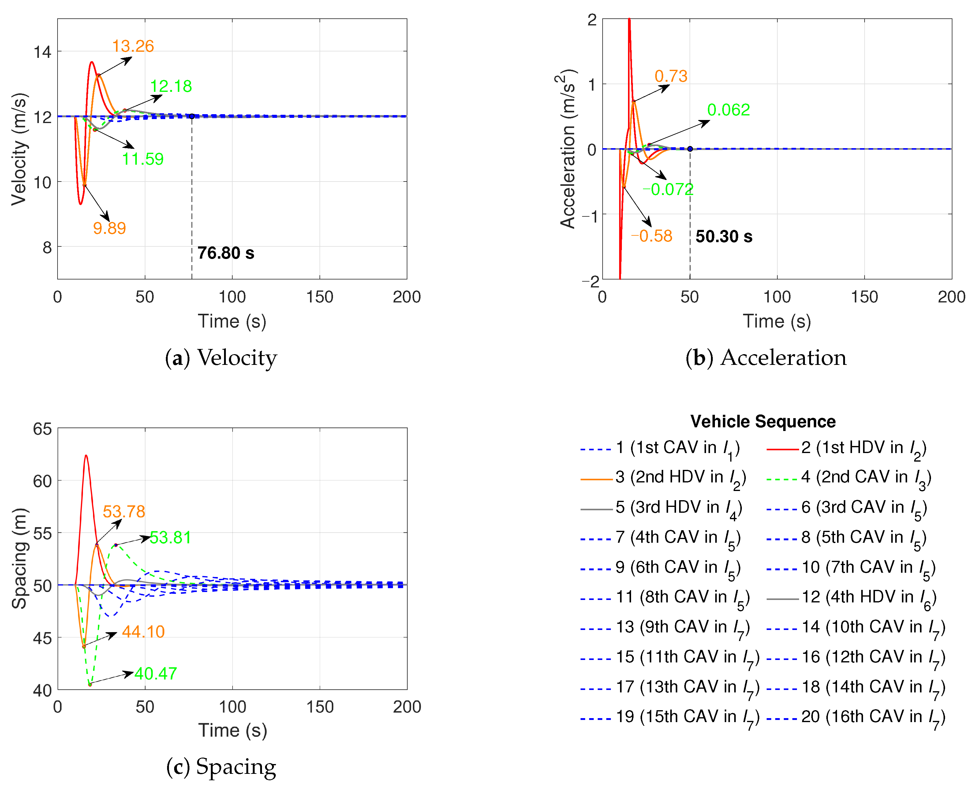 Actuators 14 00246 g010
