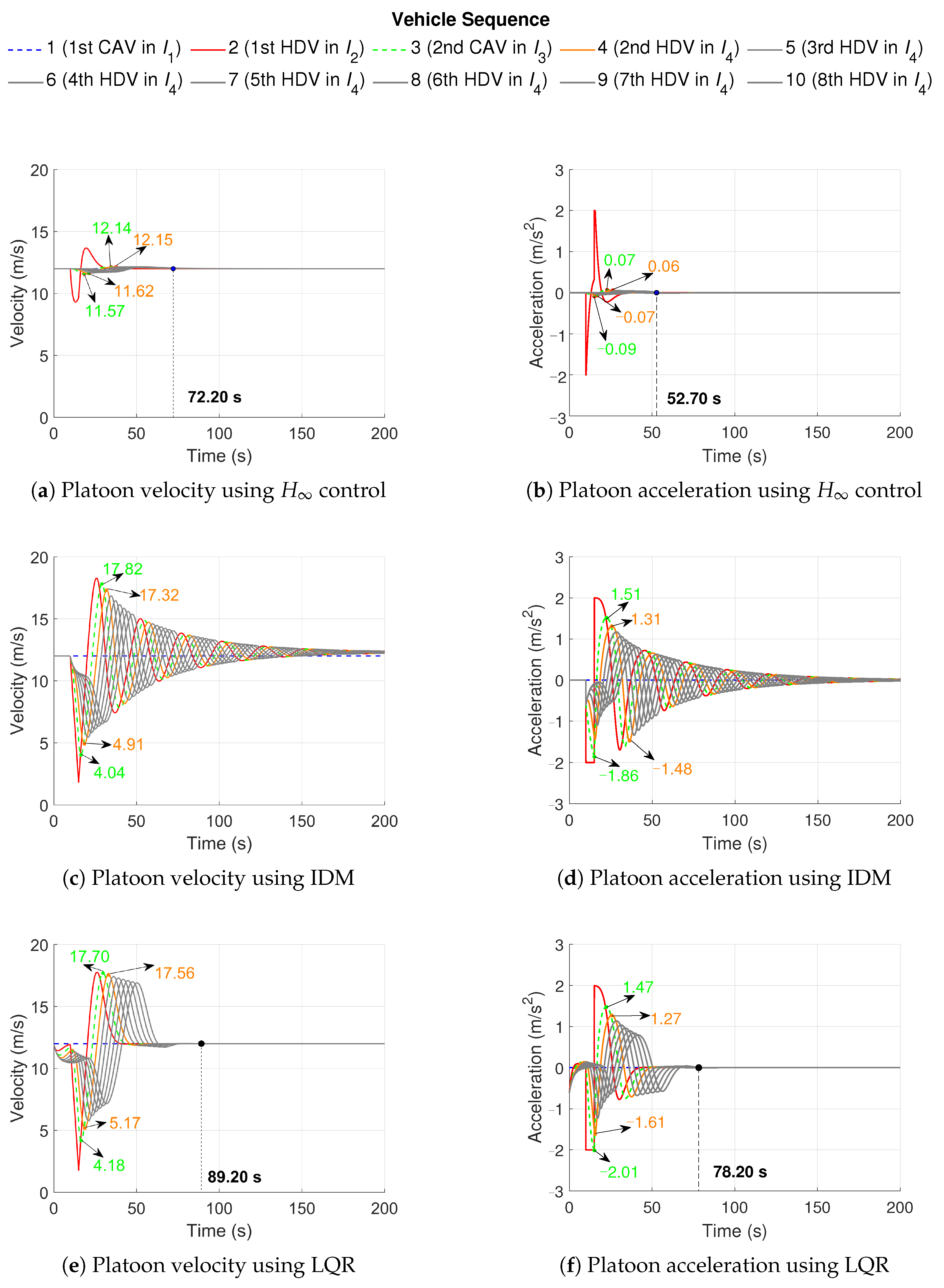 Actuators 14 00246 g012
