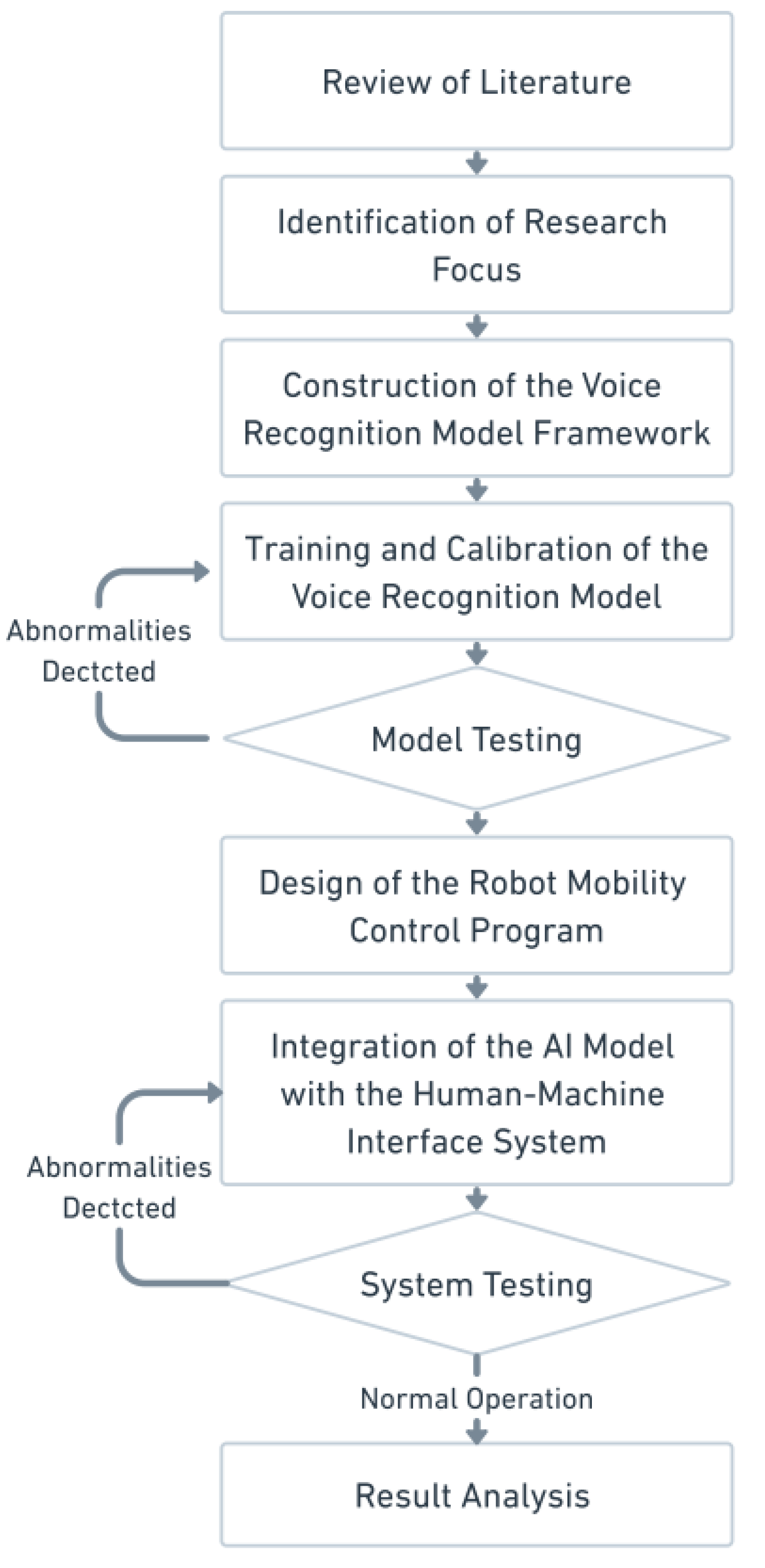 Actuators 14 00249 g001