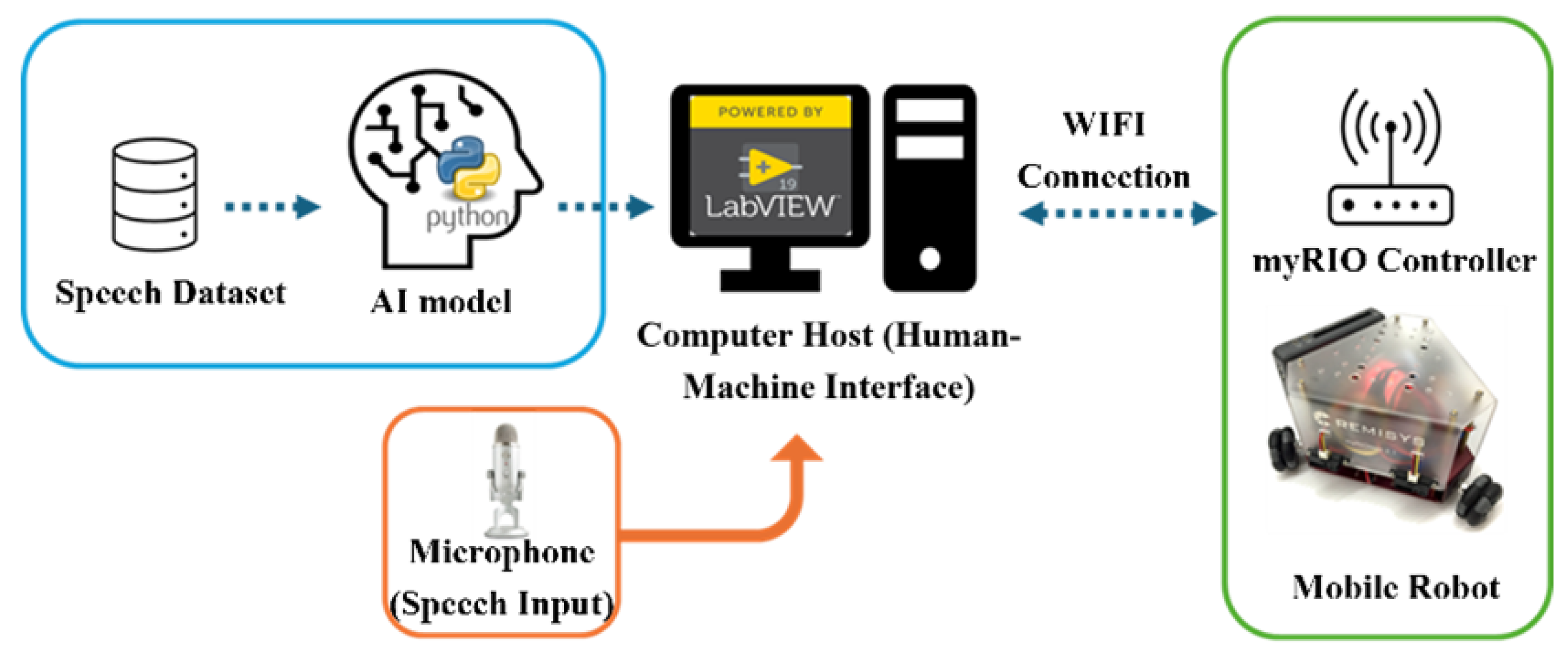 Actuators 14 00249 g004