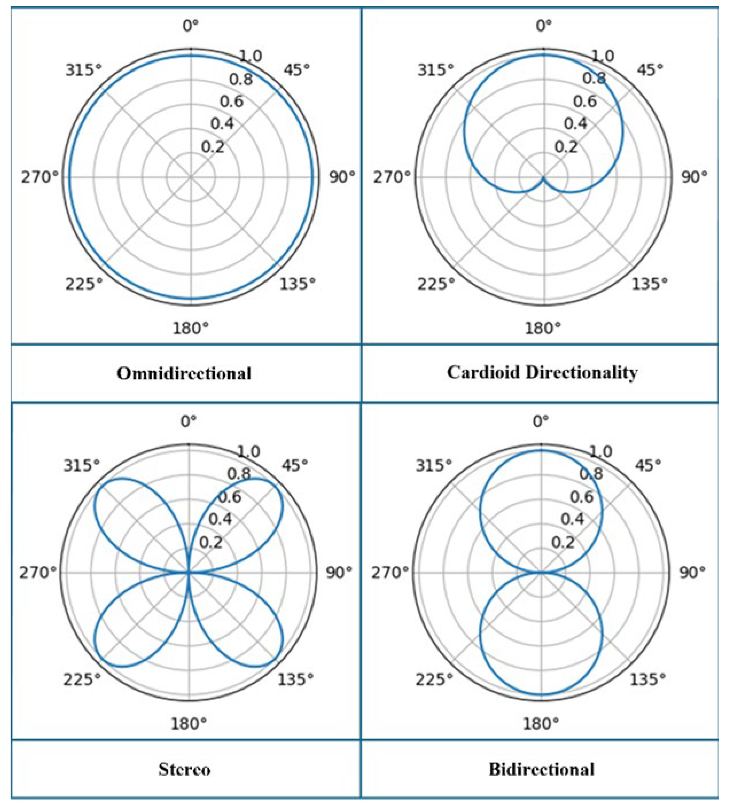 Actuators 14 00249 g005