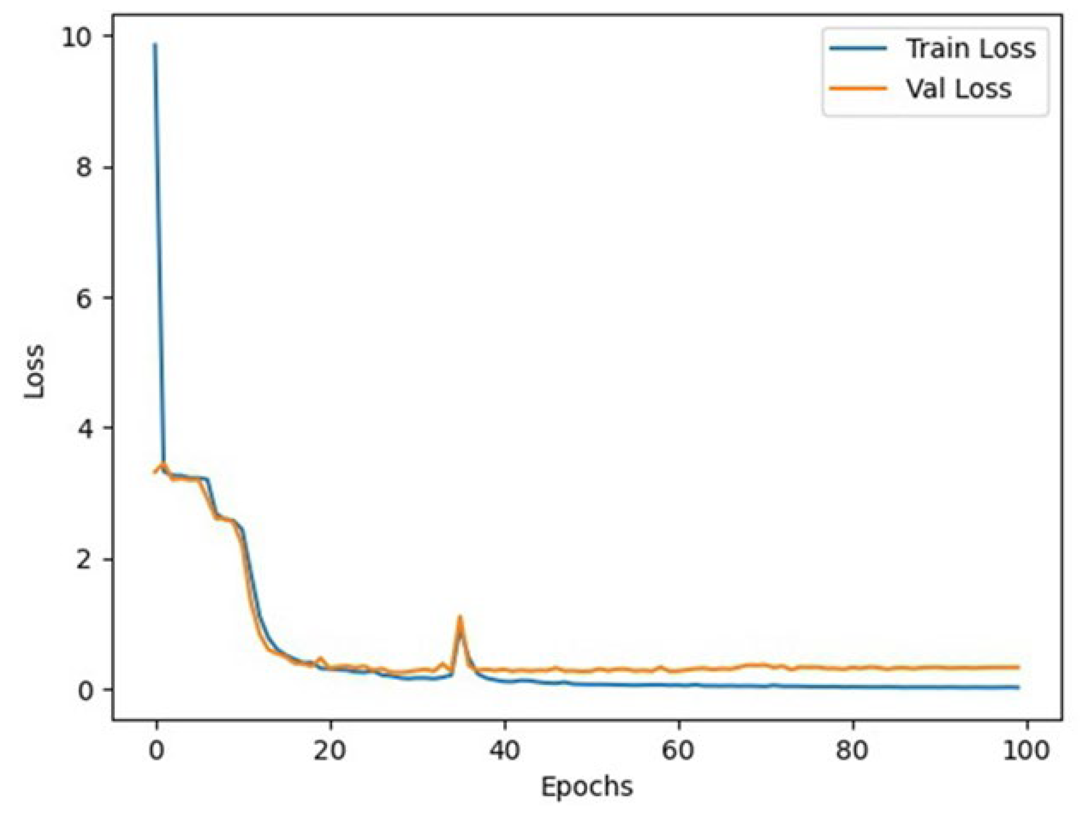 Actuators 14 00249 g007