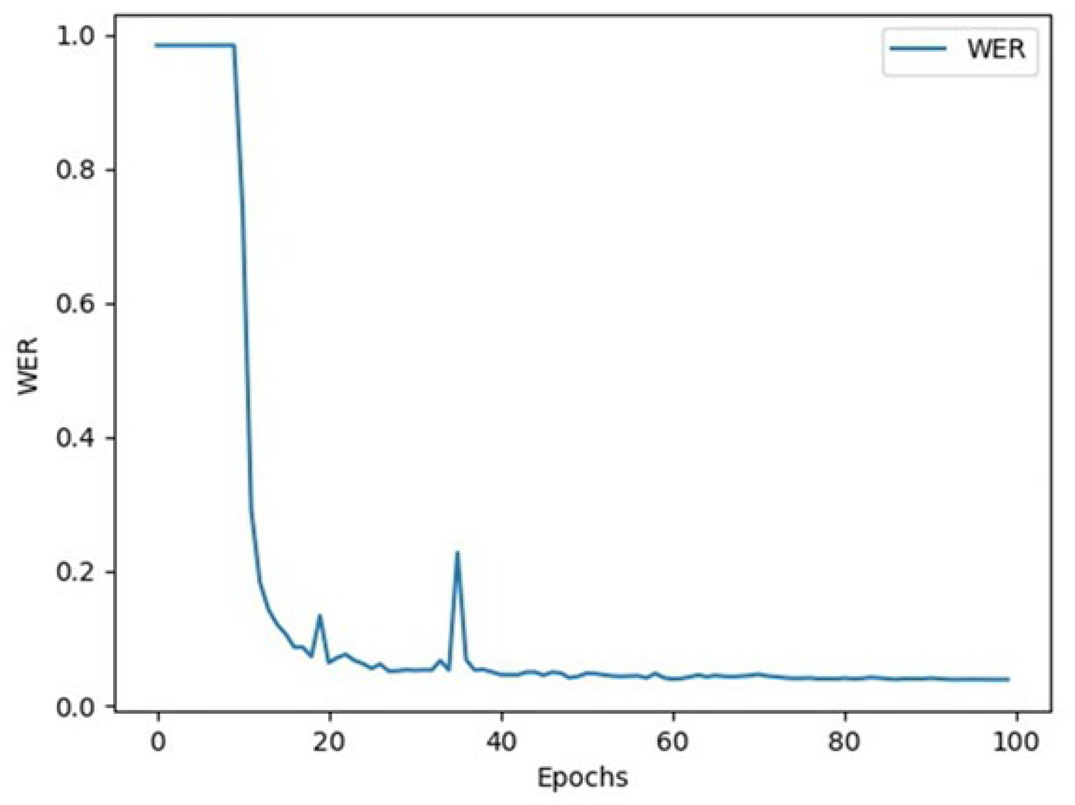 Actuators 14 00249 g008