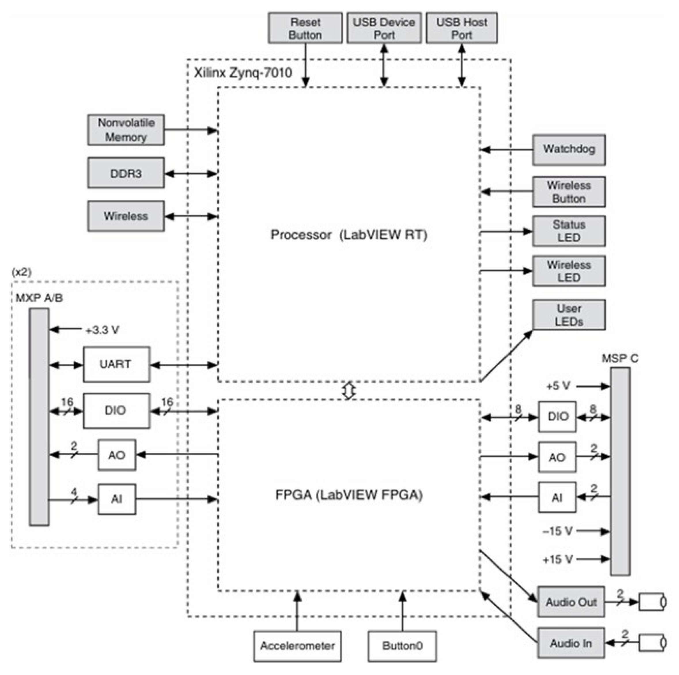 Actuators 14 00249 g013