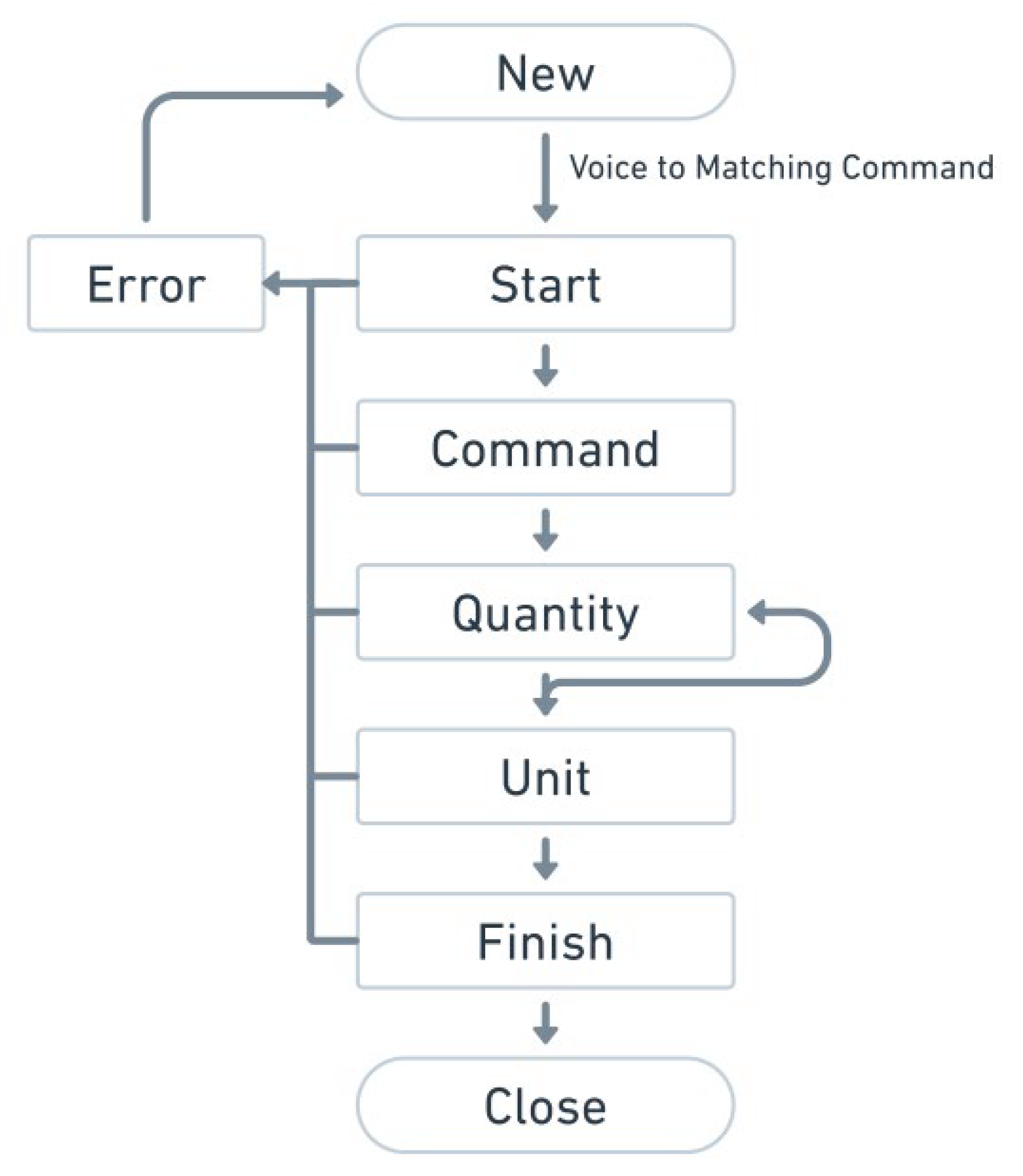 Actuators 14 00249 g021