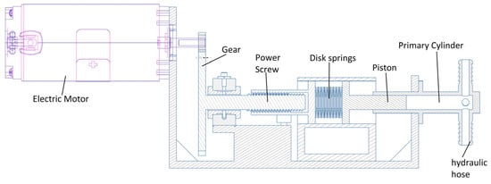 Actuators 14 00253 g0a1