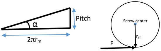 Actuators 14 00253 g0a2