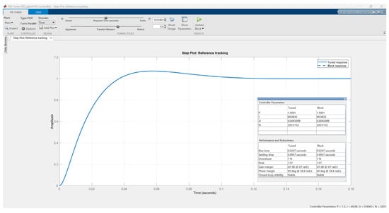 Actuators 14 00253 g0a6