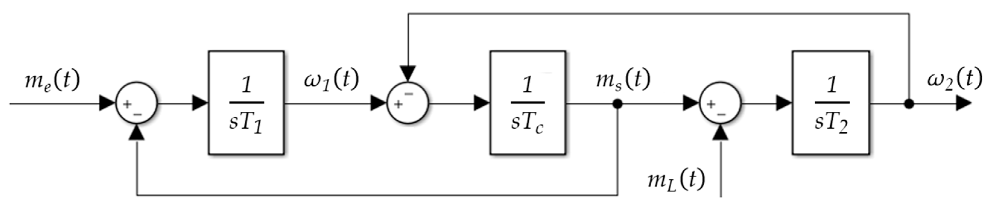 Actuators 14 00254 g002