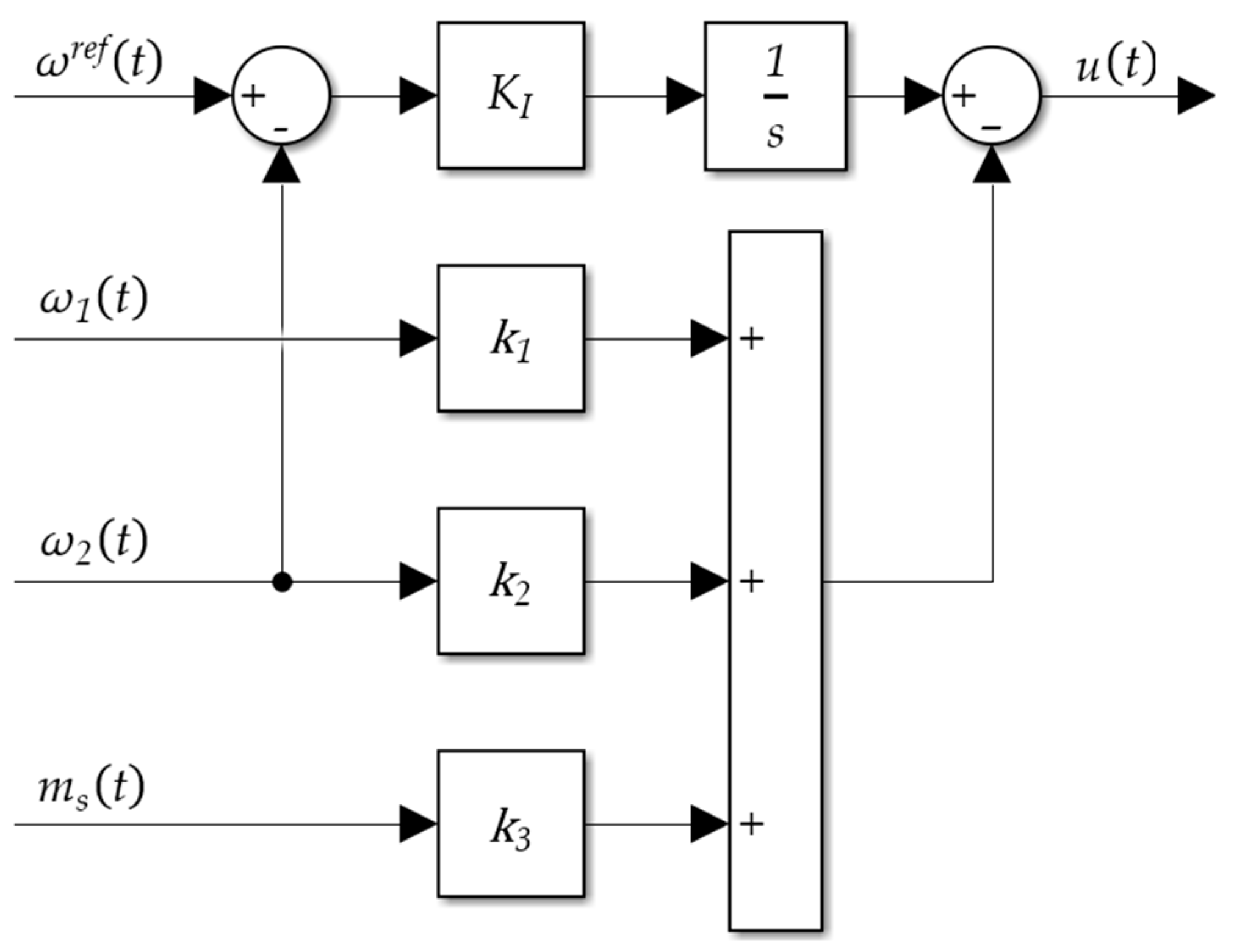 Actuators 14 00254 g003