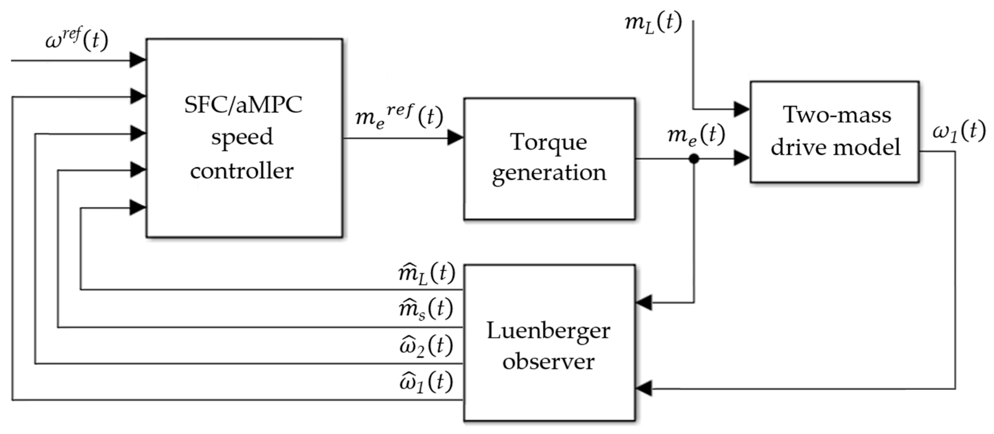 Actuators 14 00254 g005