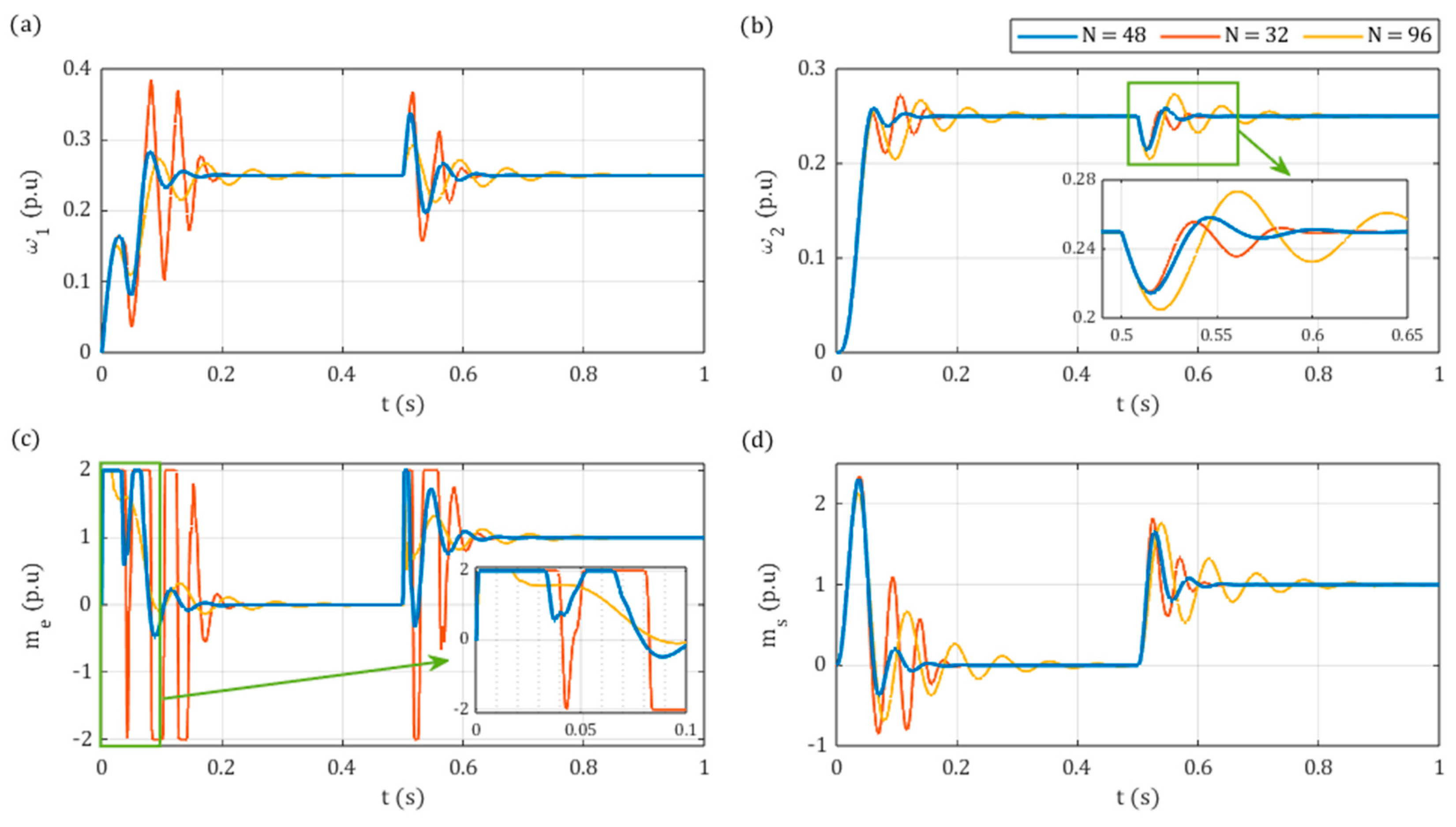 Actuators 14 00254 g008