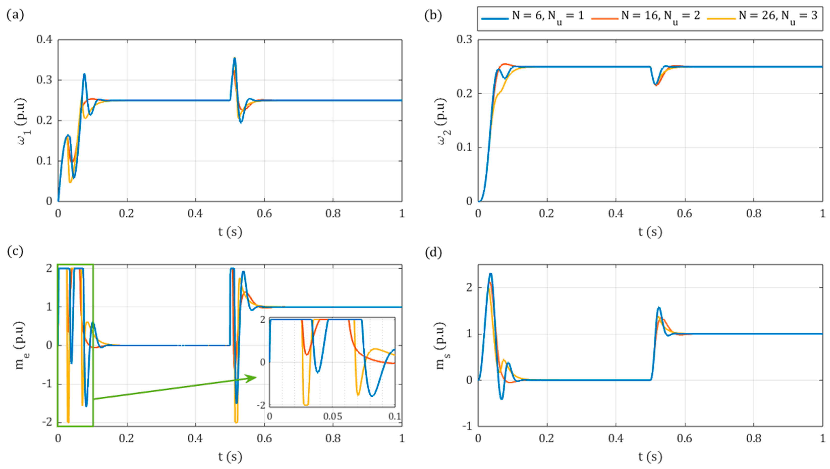 Actuators 14 00254 g010