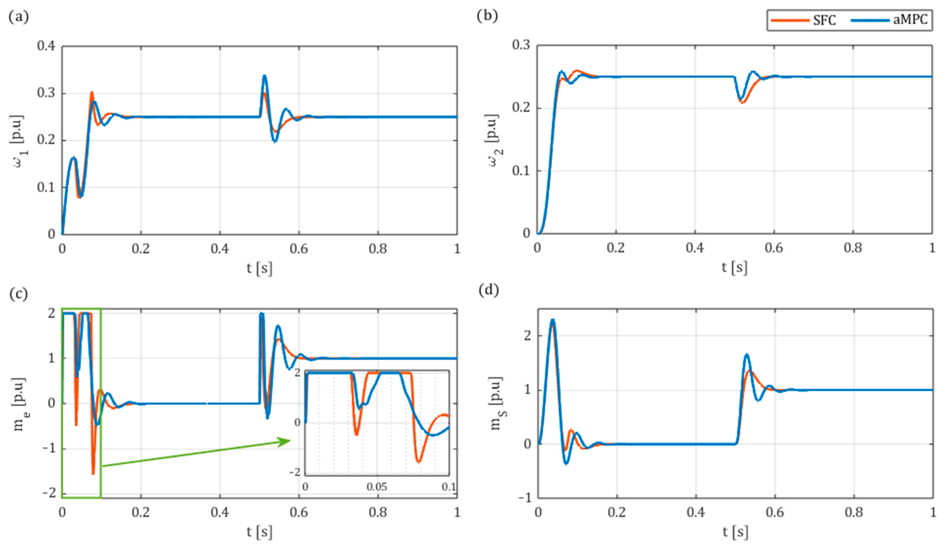 Actuators 14 00254 g011