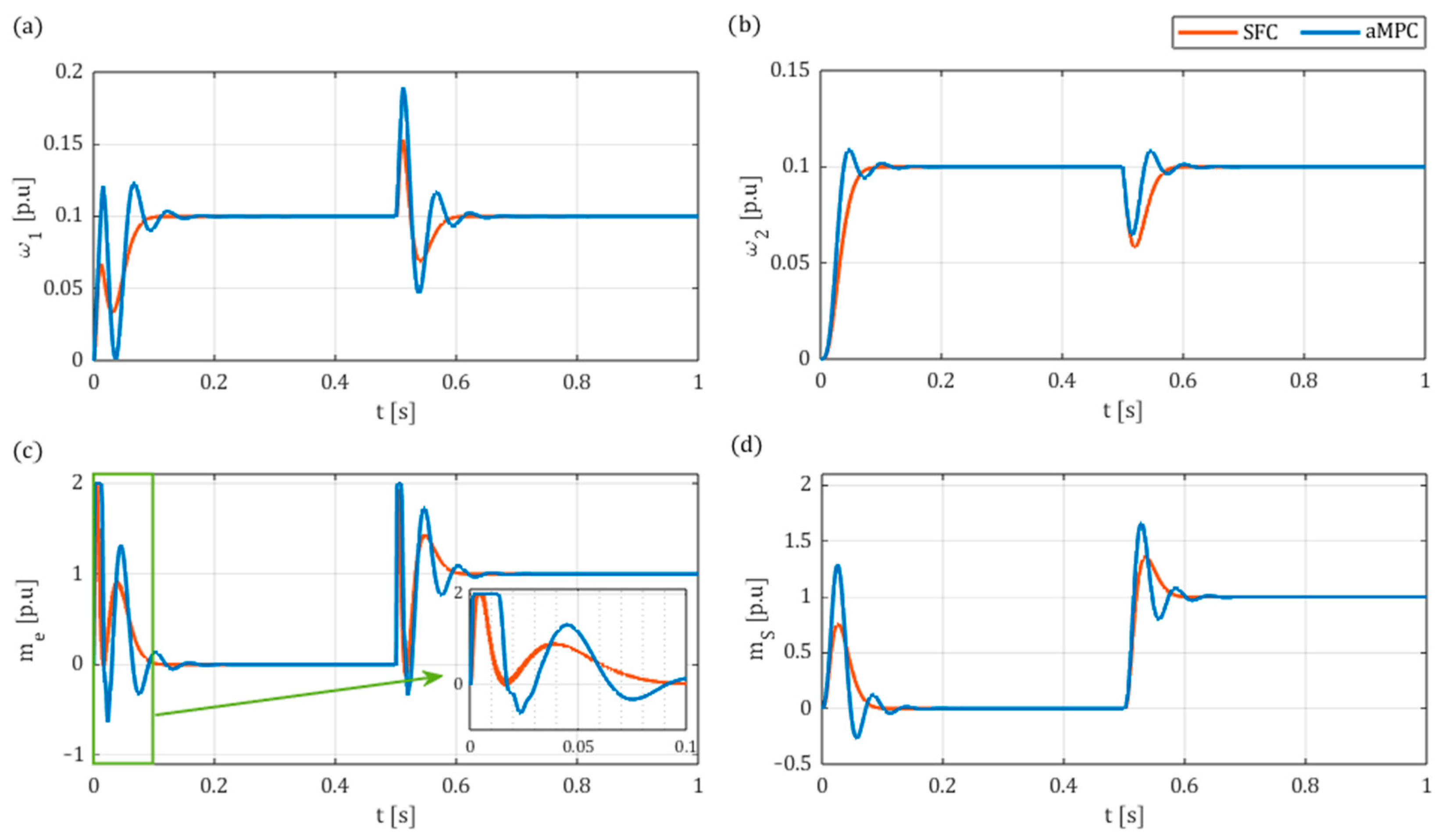 Actuators 14 00254 g012