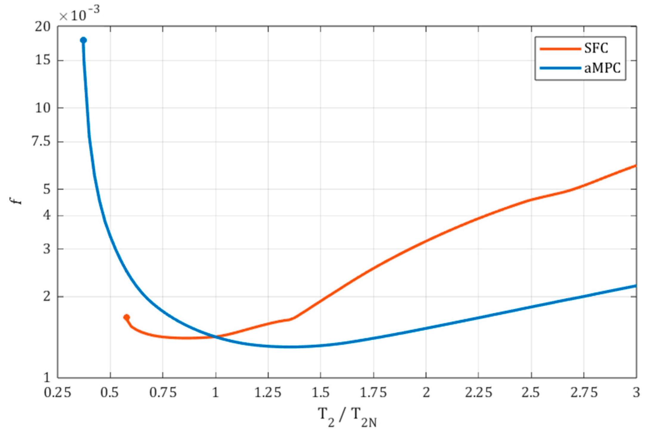 Actuators 14 00254 g013