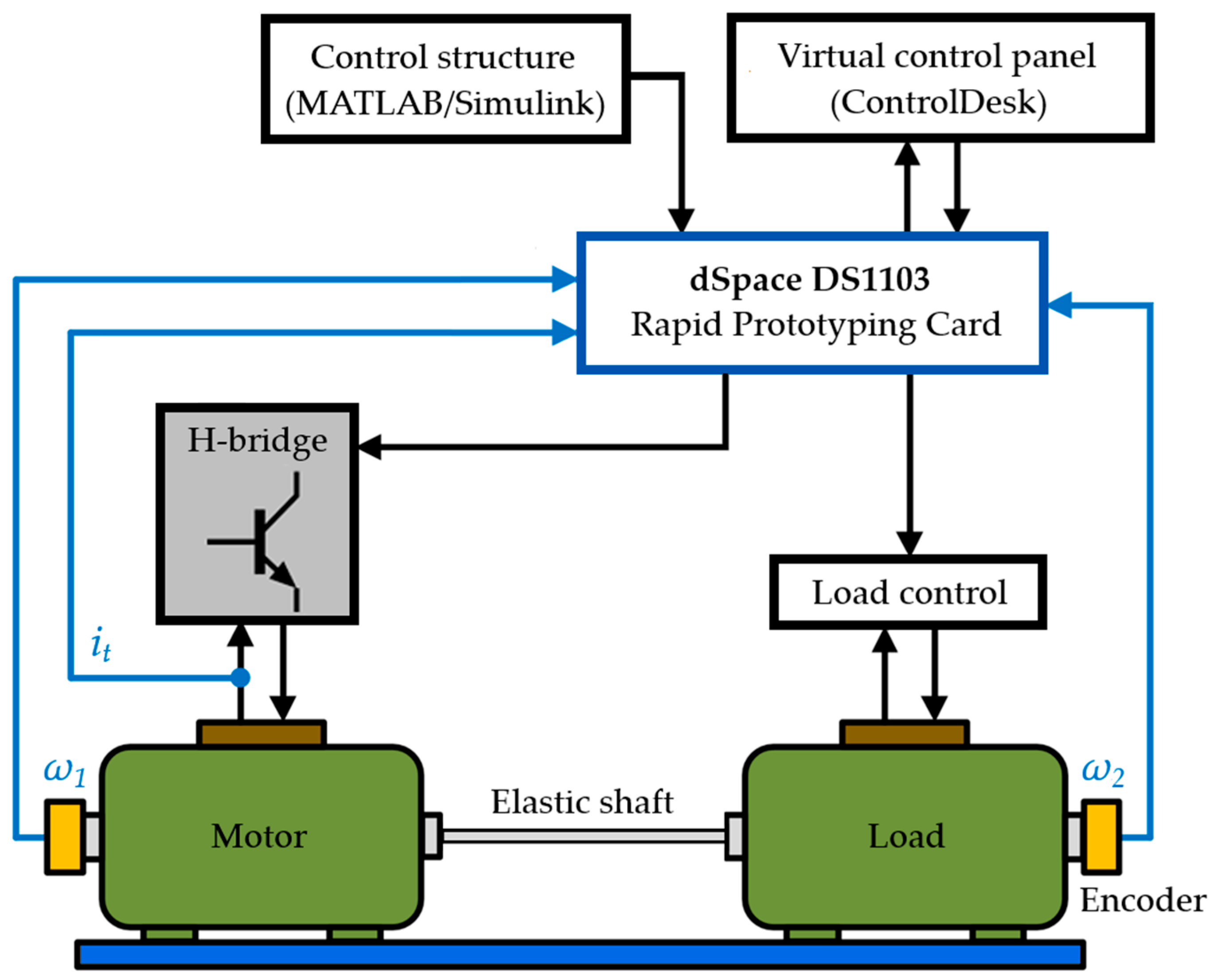 Actuators 14 00254 g016