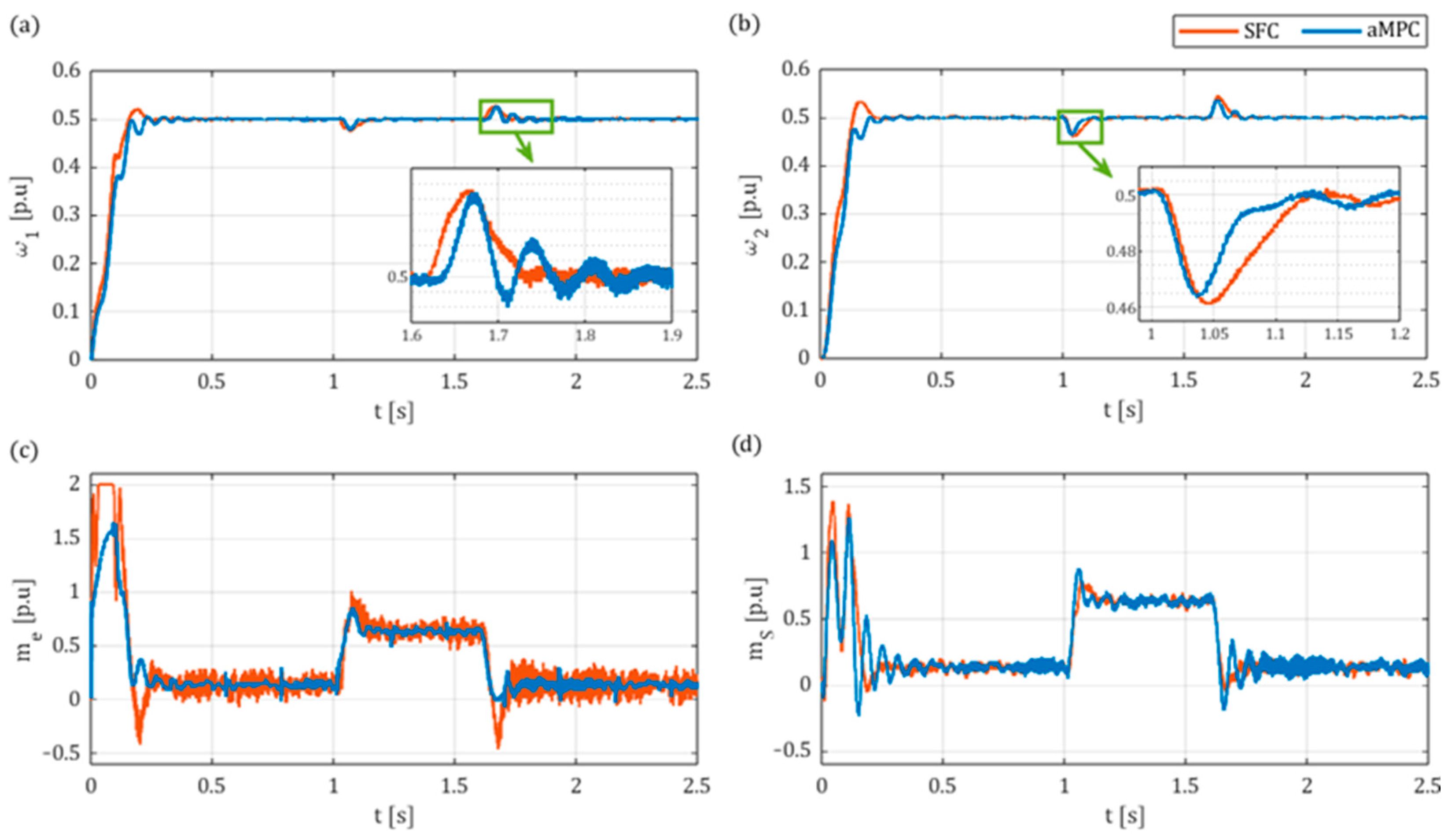 Actuators 14 00254 g019