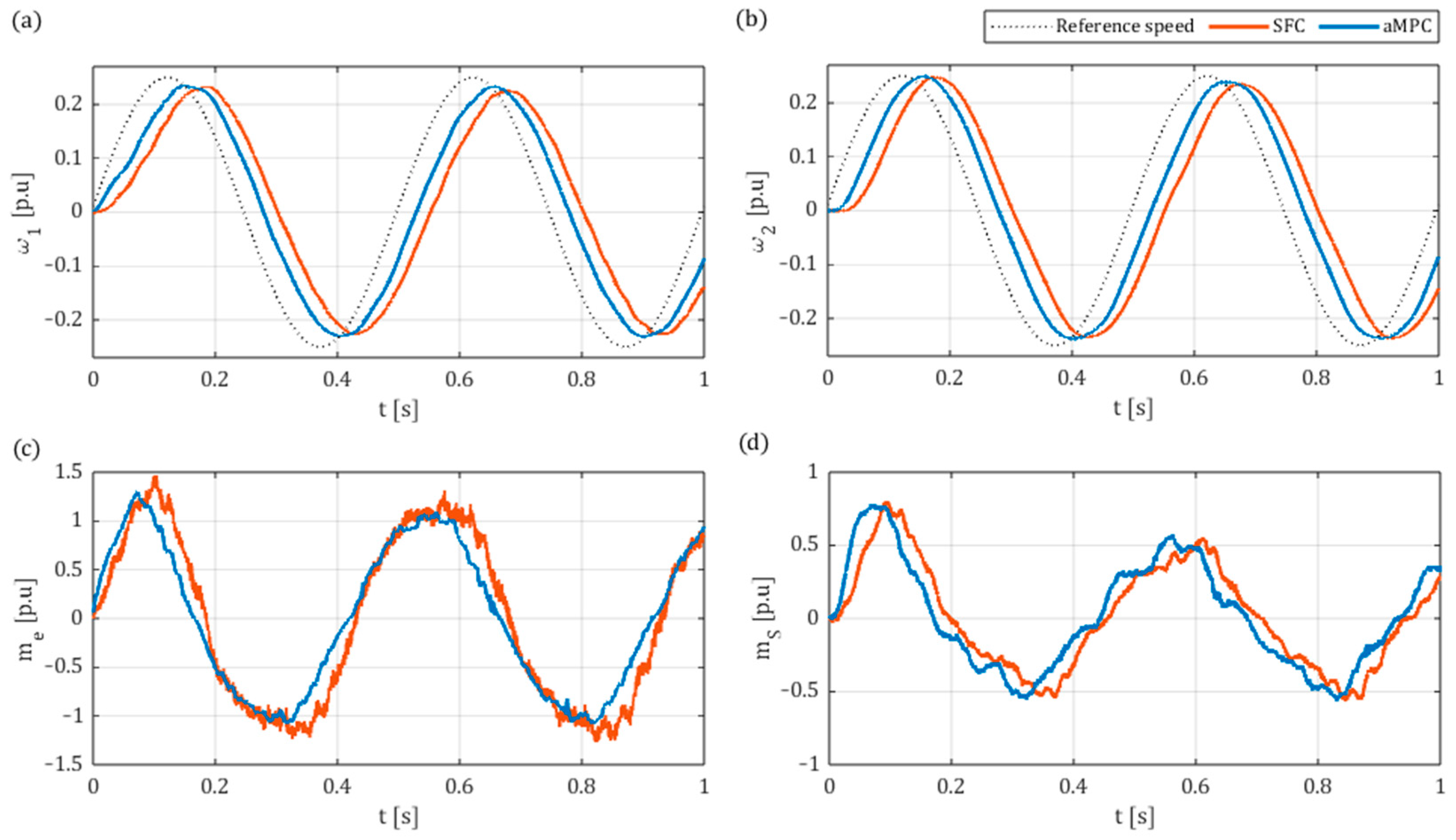 Actuators 14 00254 g020
