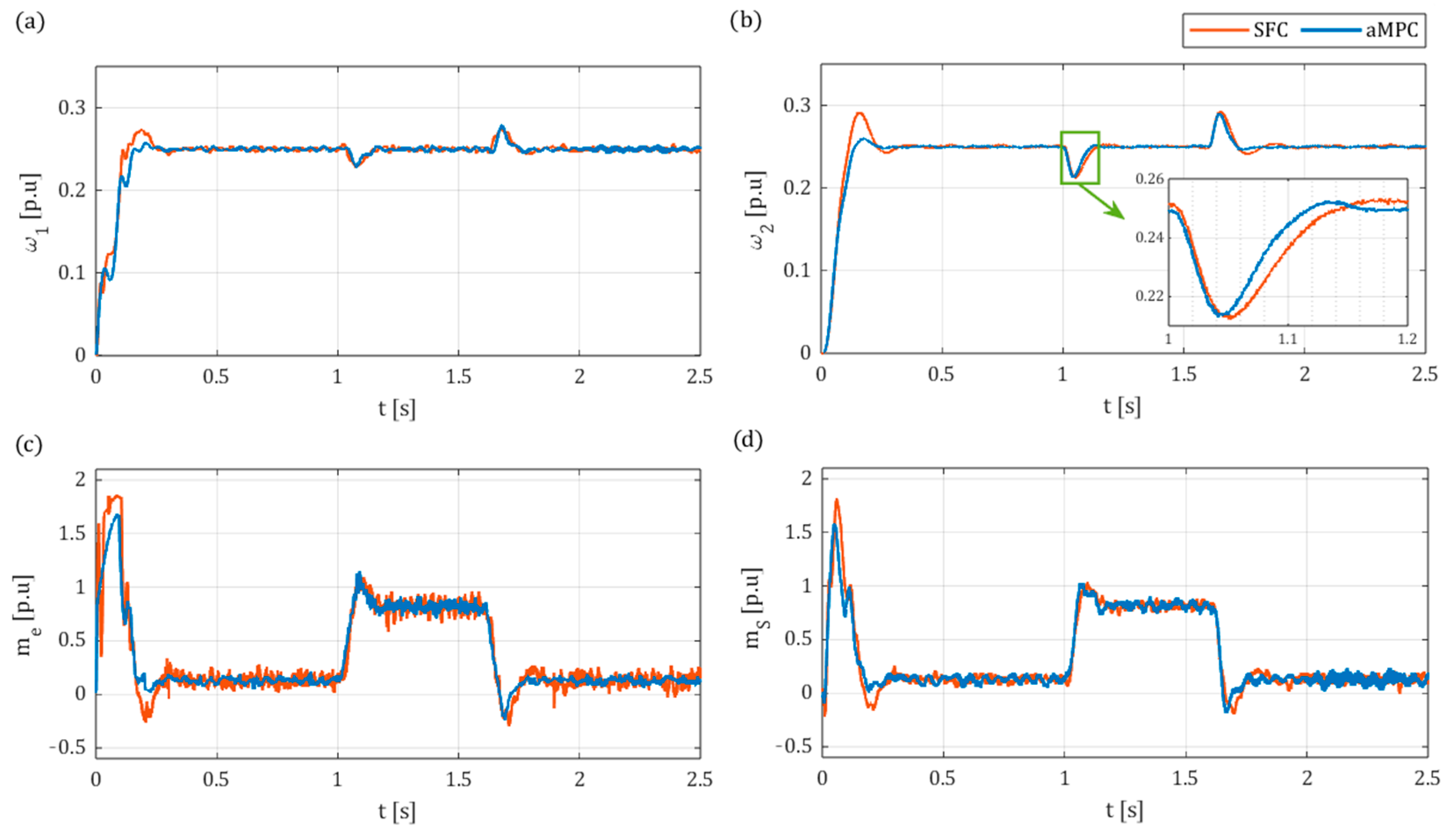 Actuators 14 00254 g021