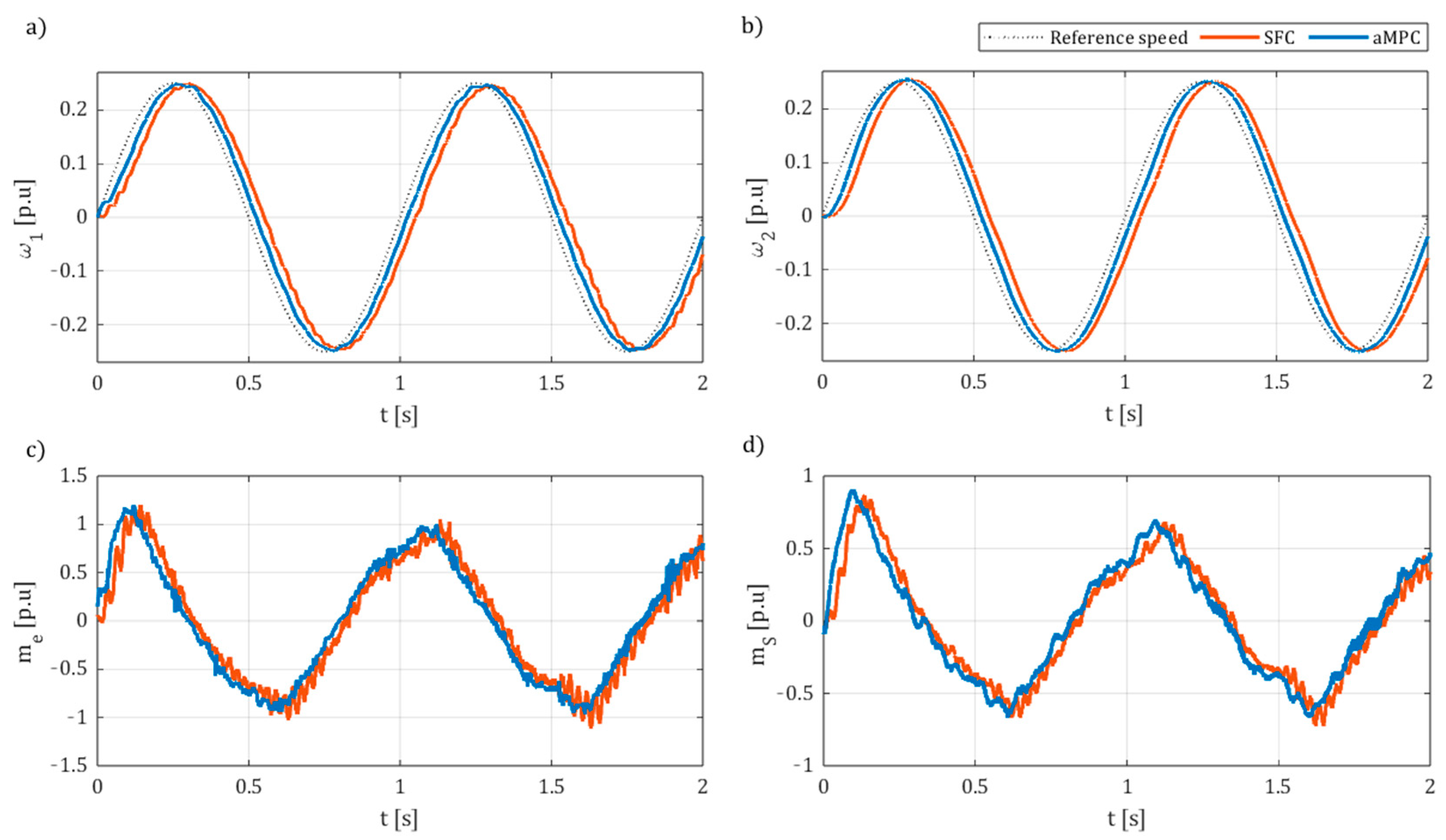 Actuators 14 00254 g022