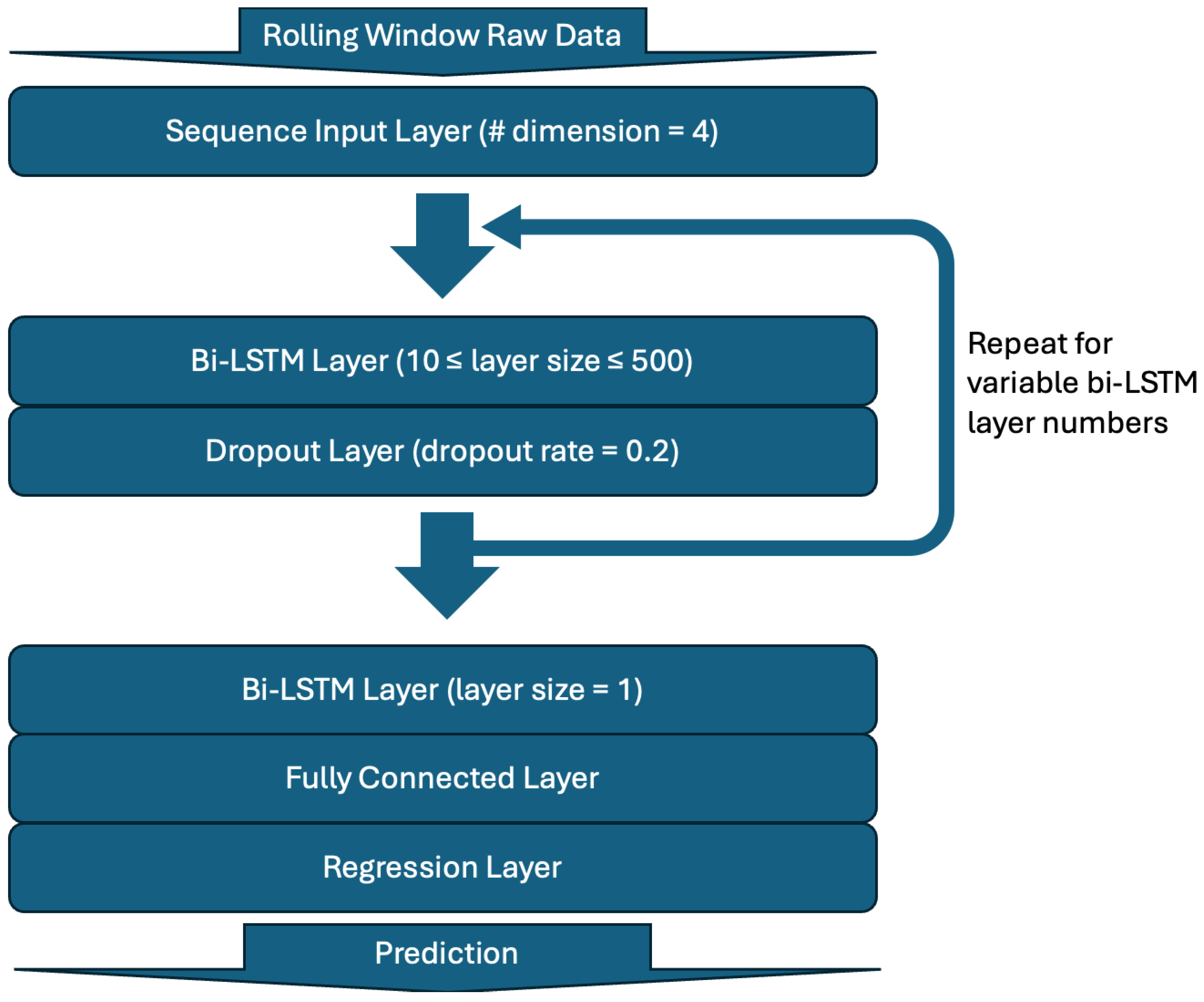 Actuators 14 00260 g002