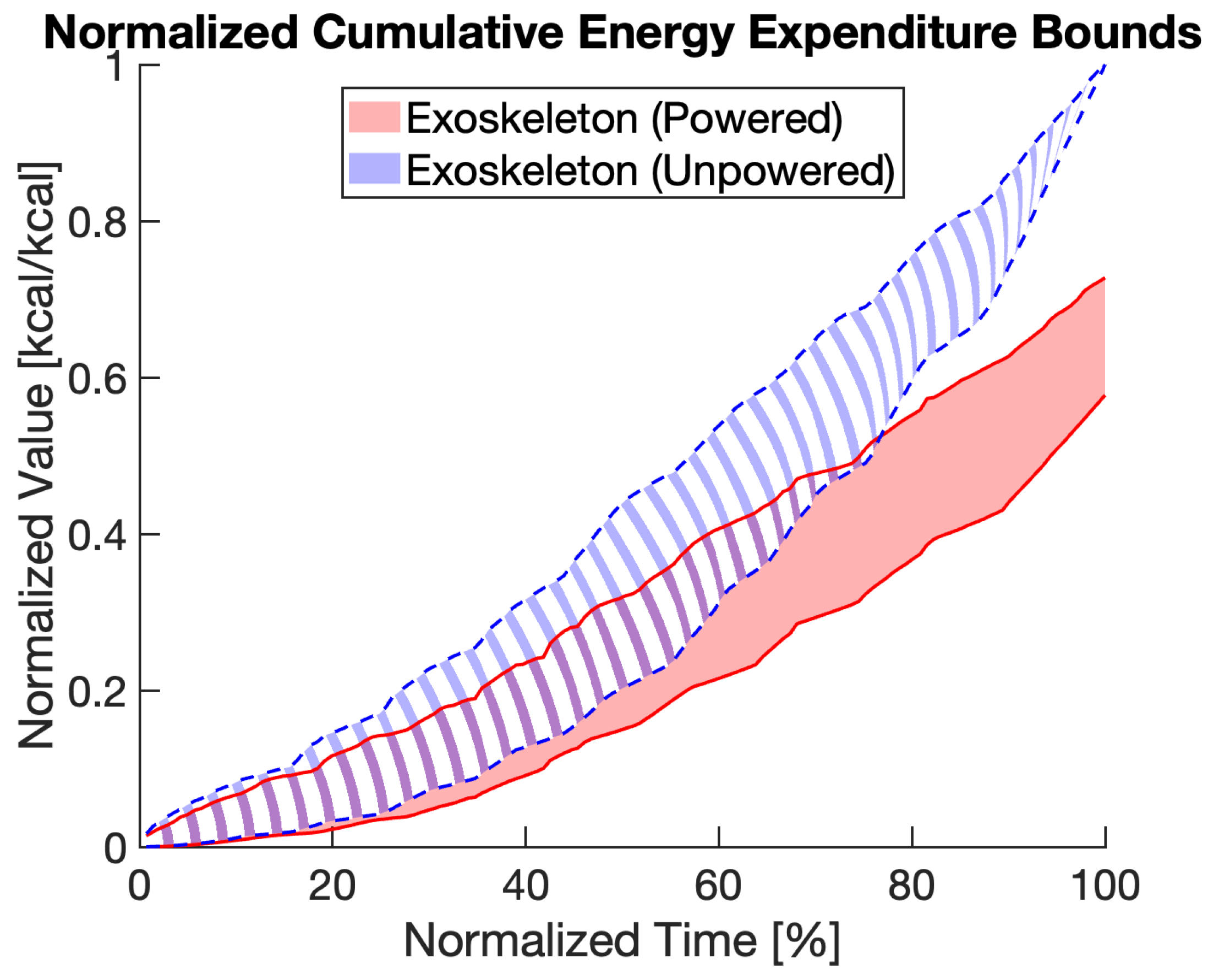 Actuators 14 00260 g007