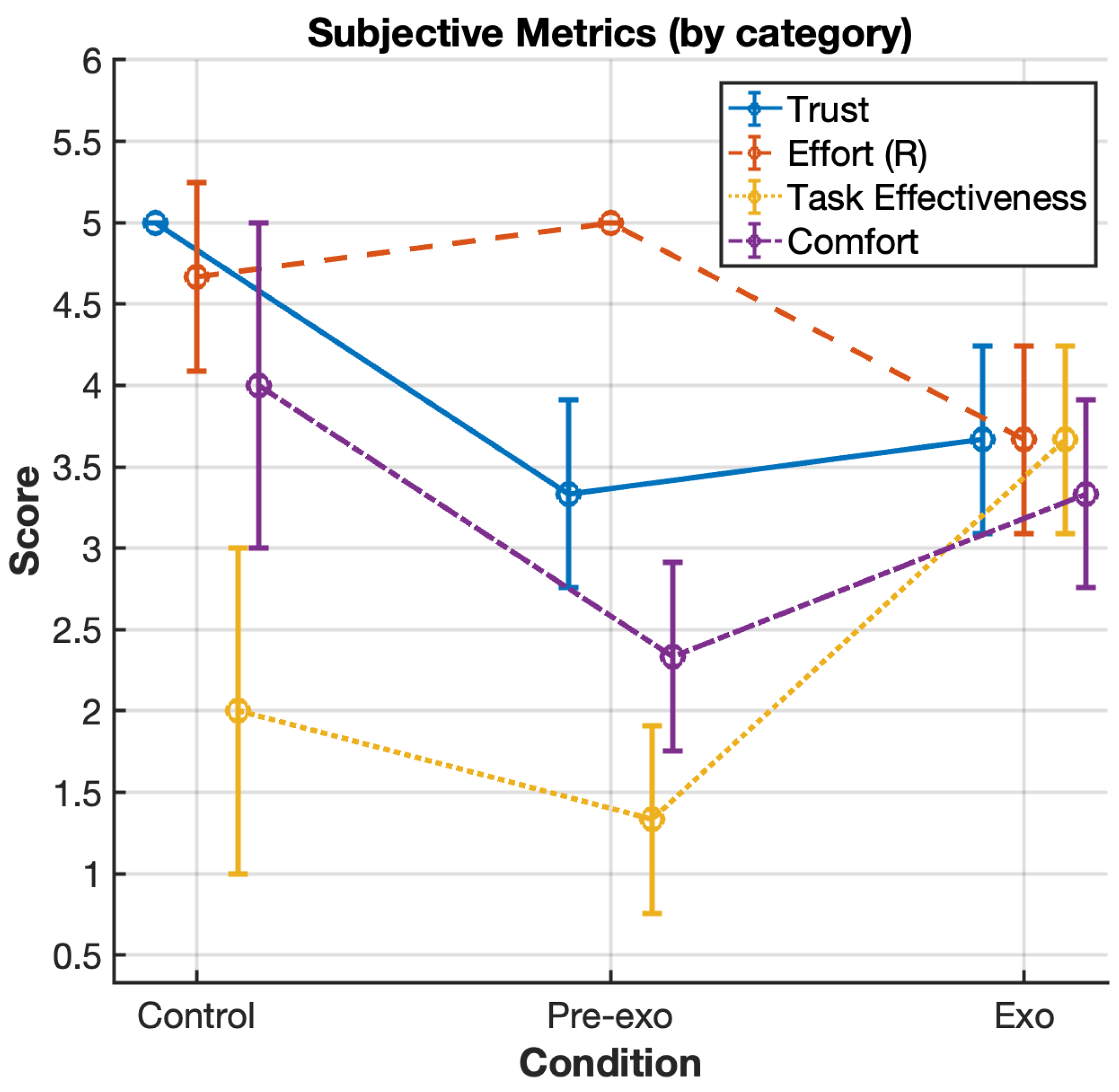 Actuators 14 00260 g008