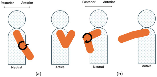 Actuators 14 00260 g0a1a