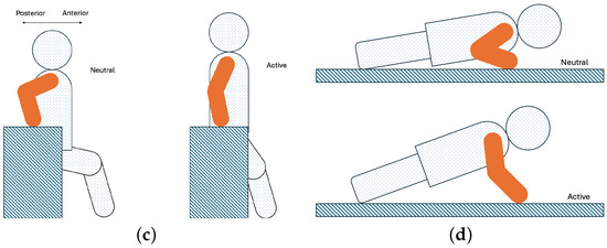 Actuators 14 00260 g0a1b