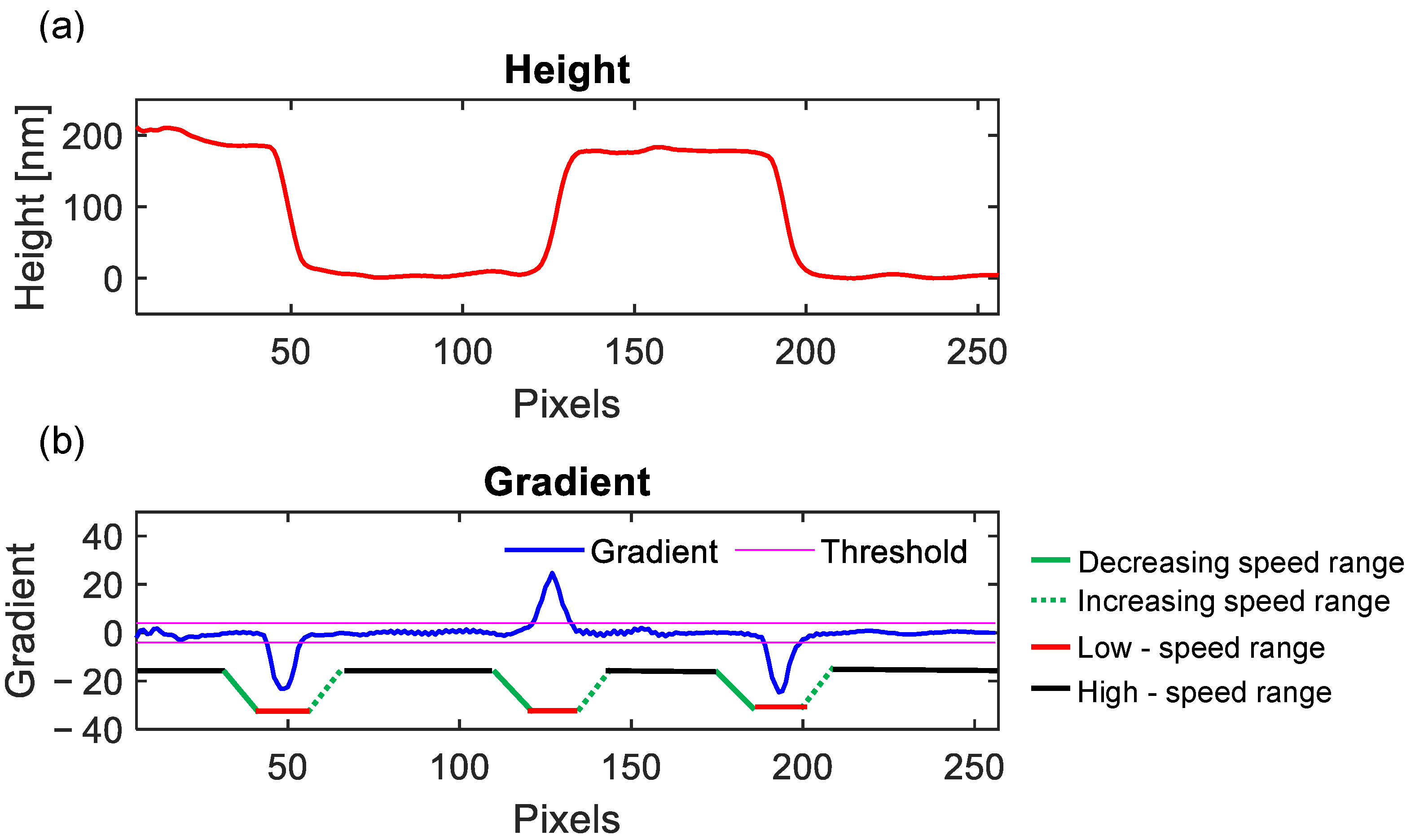 Actuators 14 00262 g003