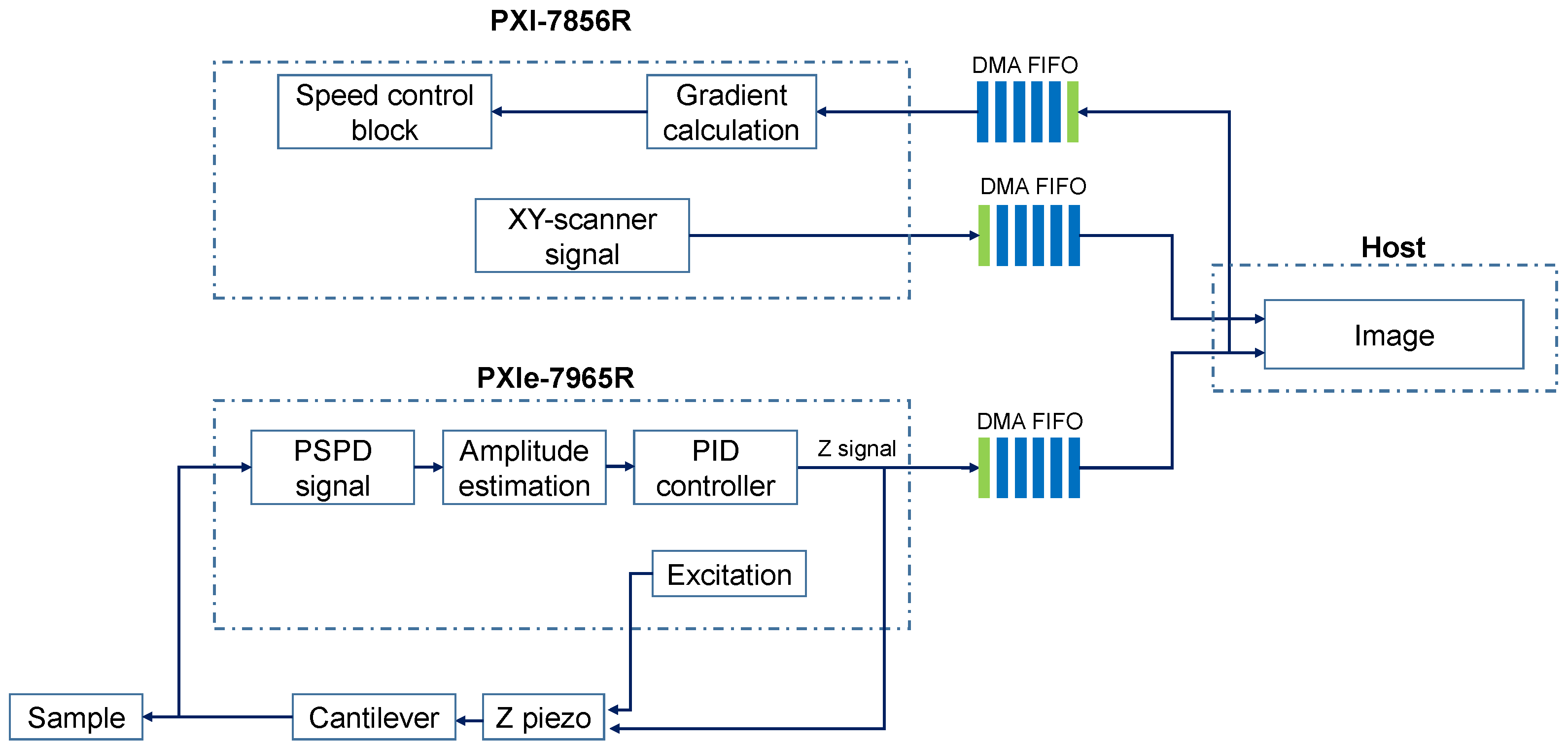 Actuators 14 00262 g004