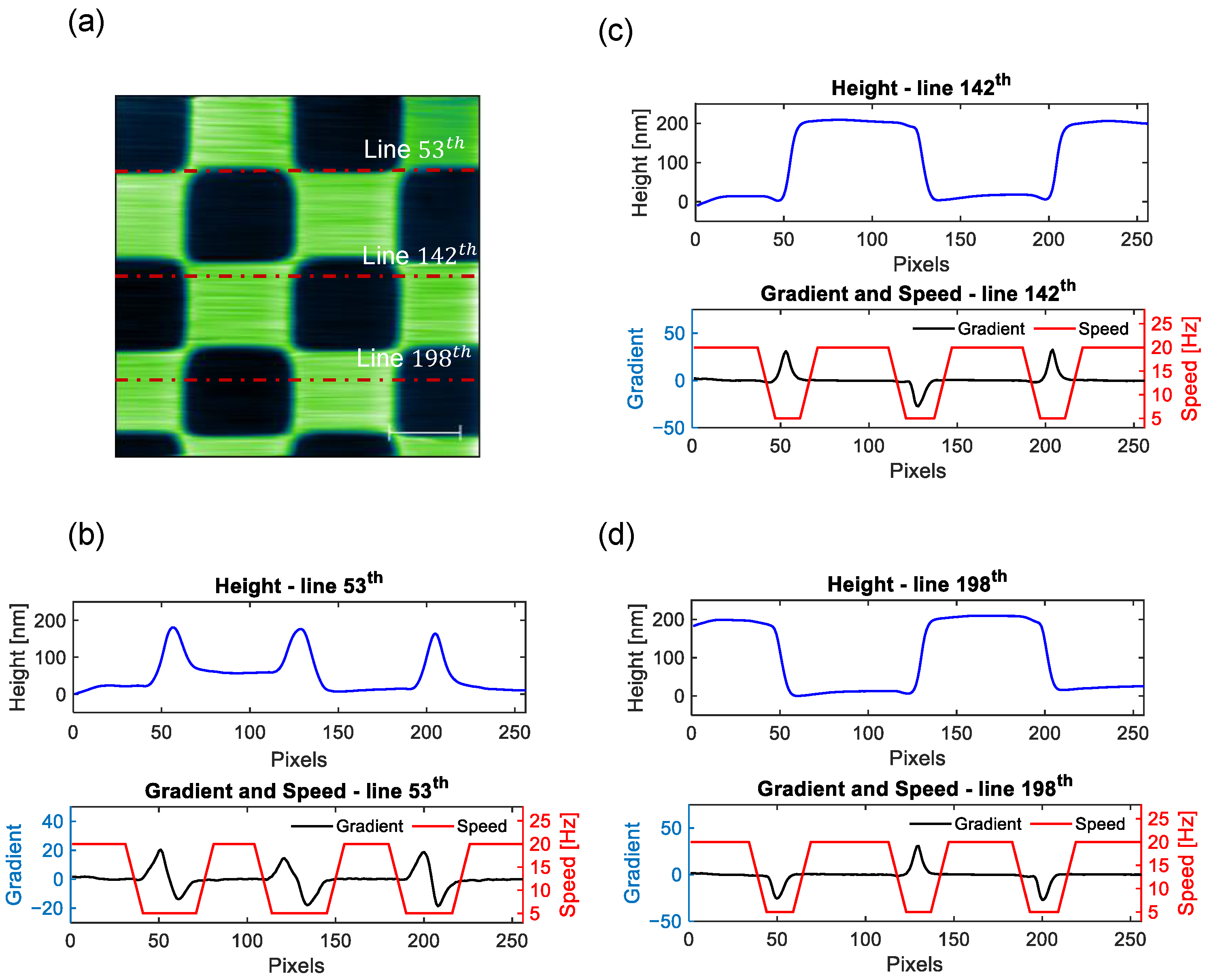 Actuators 14 00262 g007