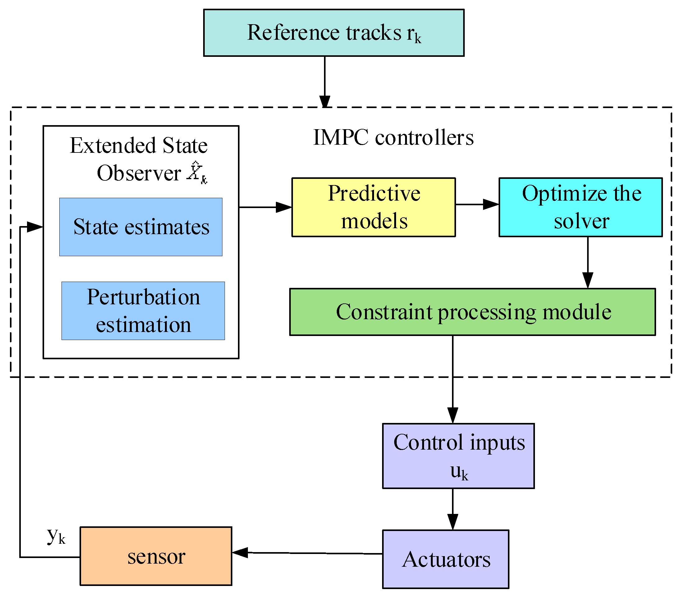 Actuators 14 00263 g005