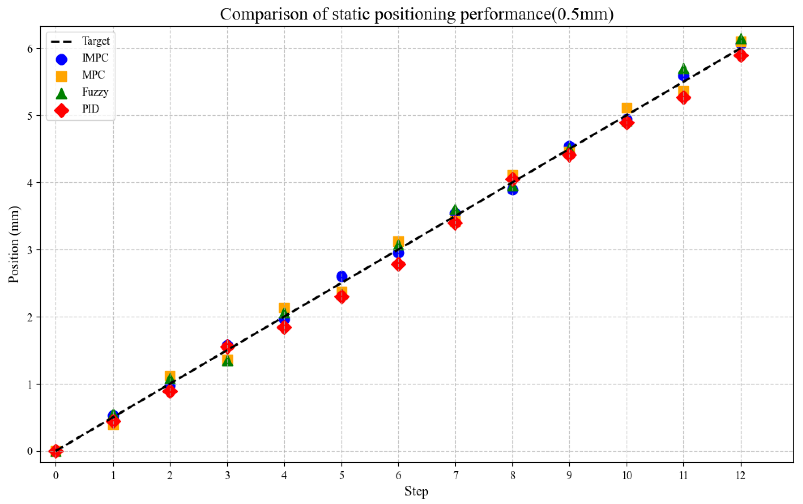 Actuators 14 00263 g007