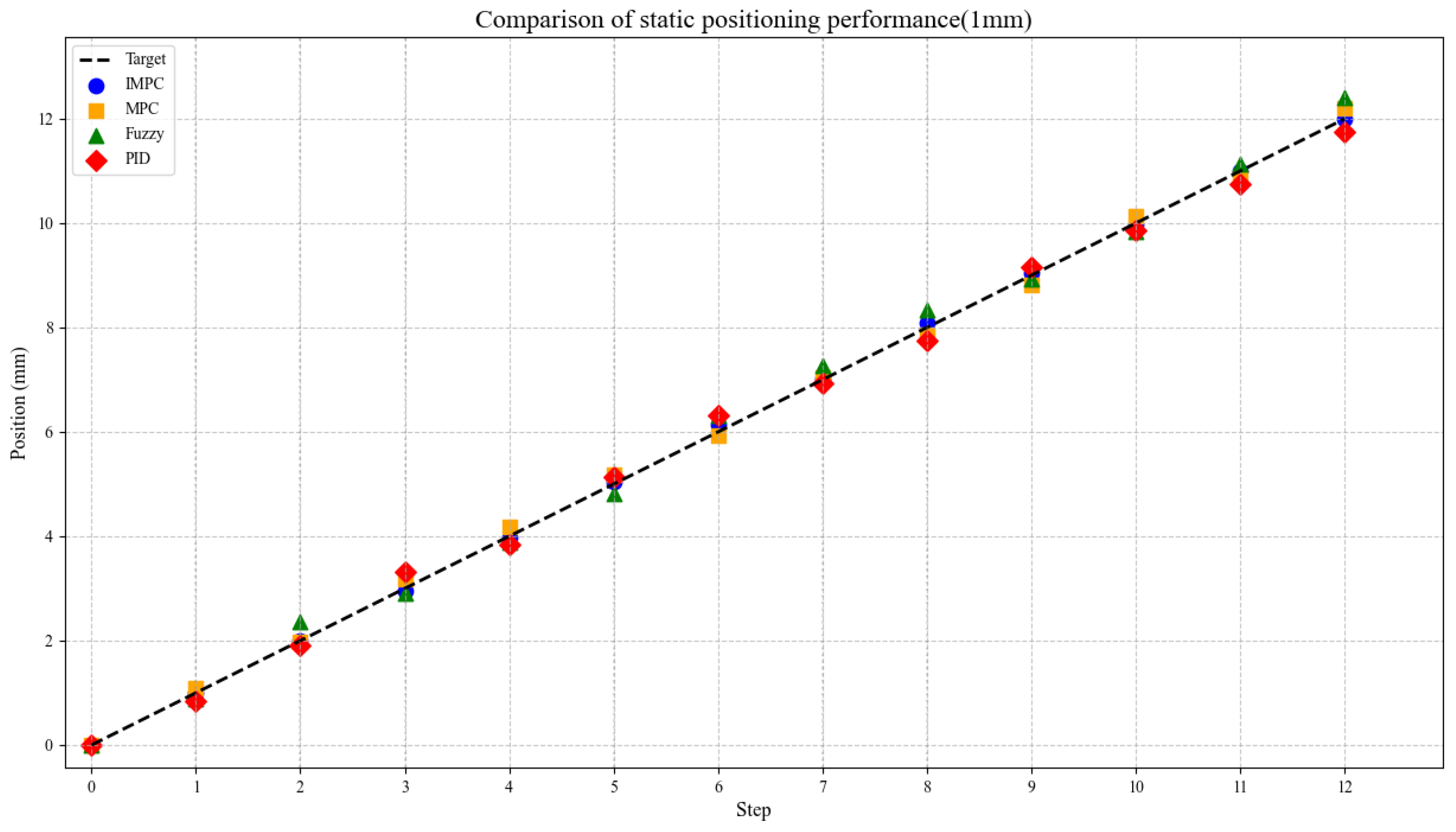 Actuators 14 00263 g008