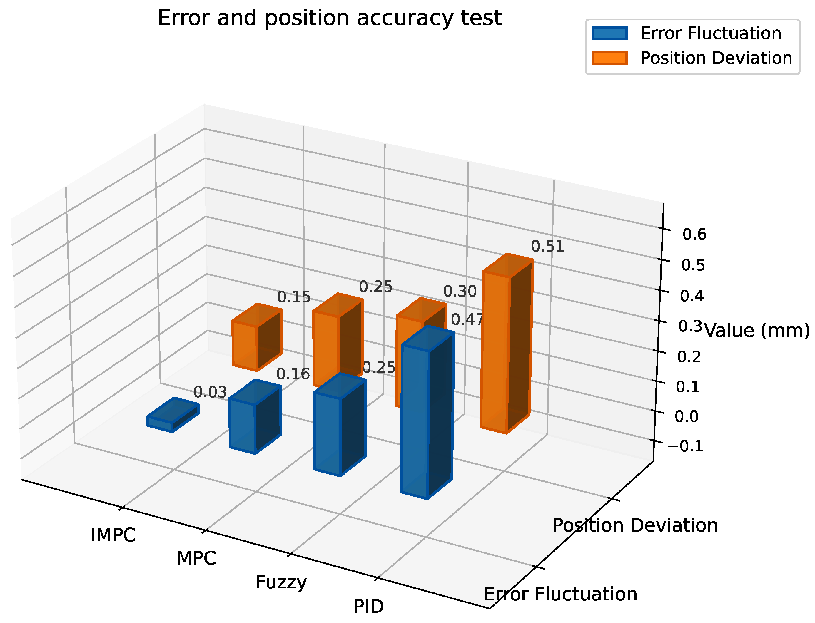Actuators 14 00263 g009
