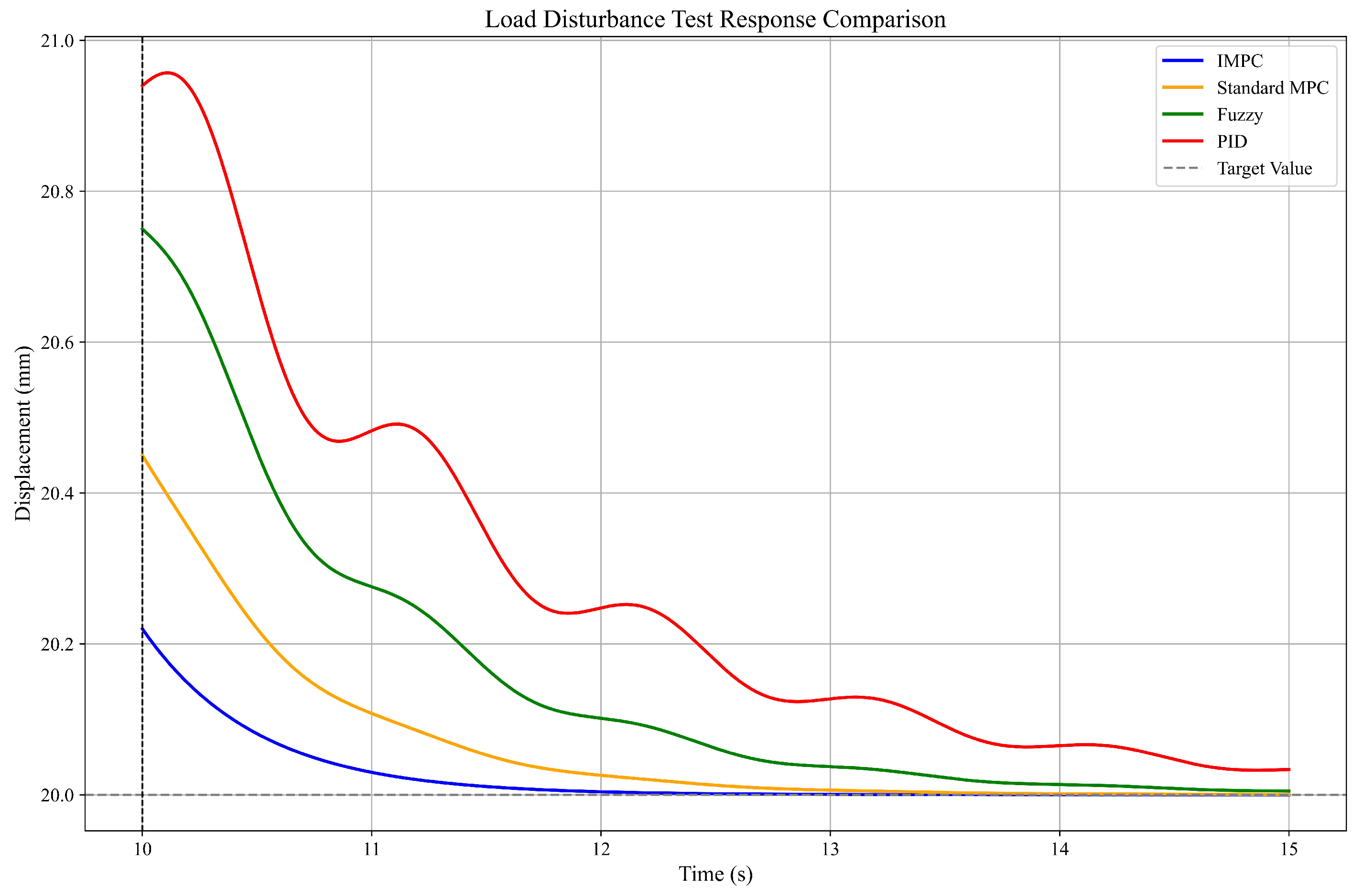 Actuators 14 00263 g011