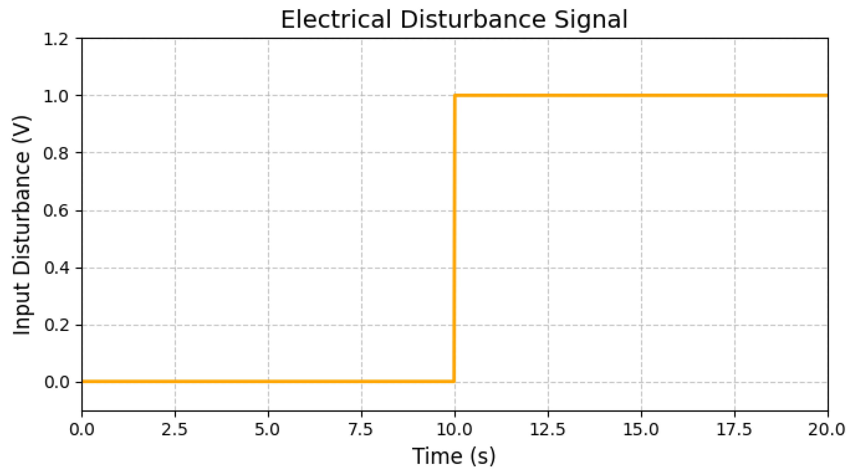 Actuators 14 00263 g012