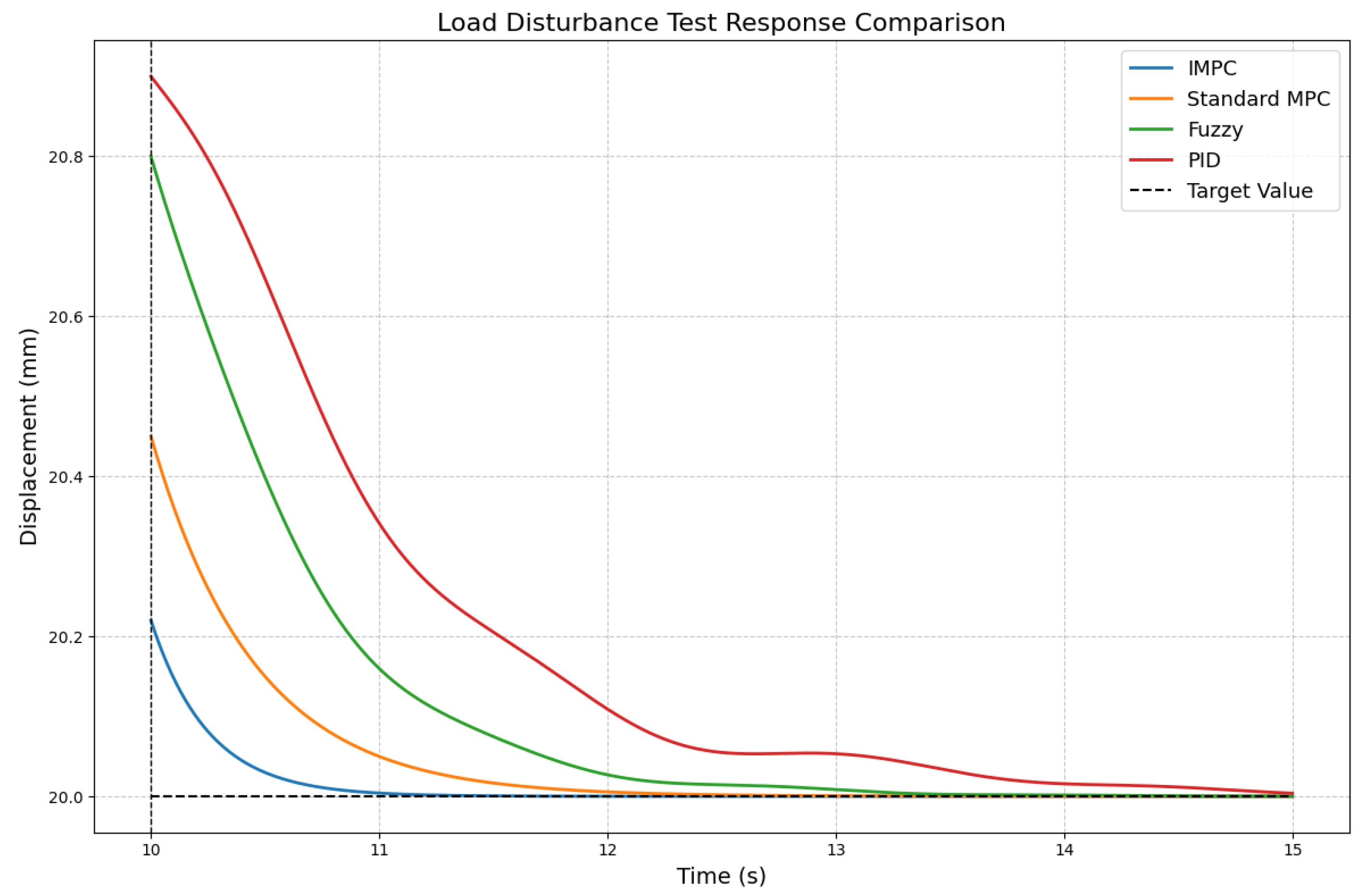 Actuators 14 00263 g013