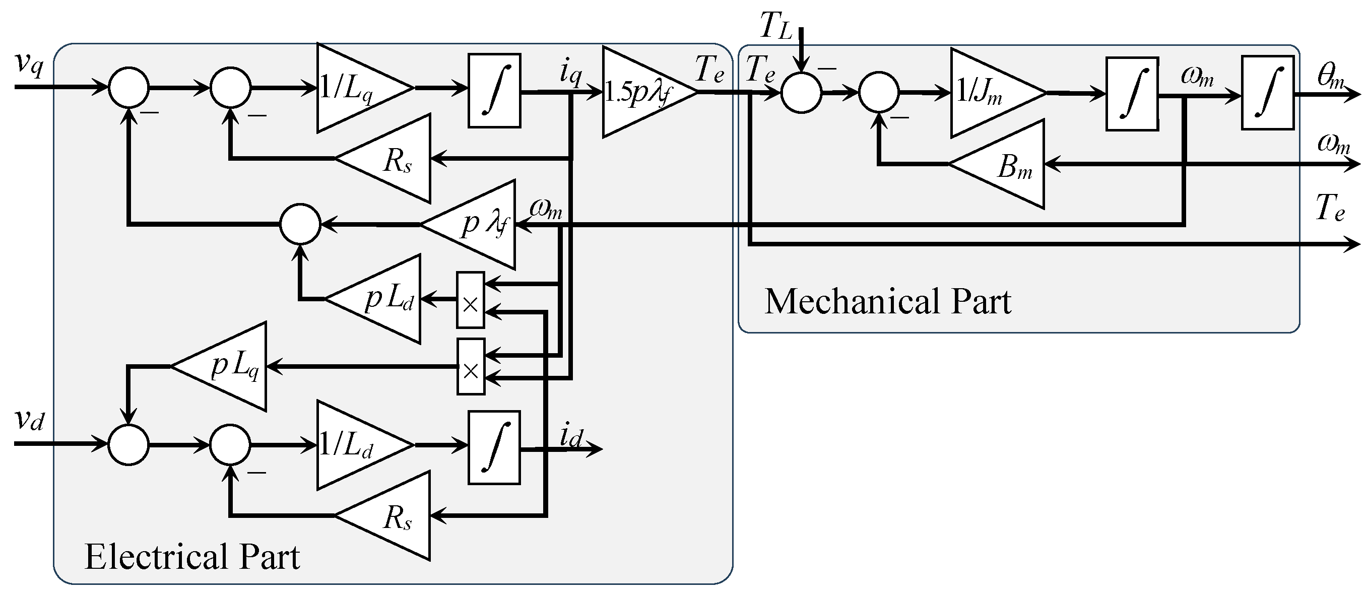 Actuators 14 00264 g002