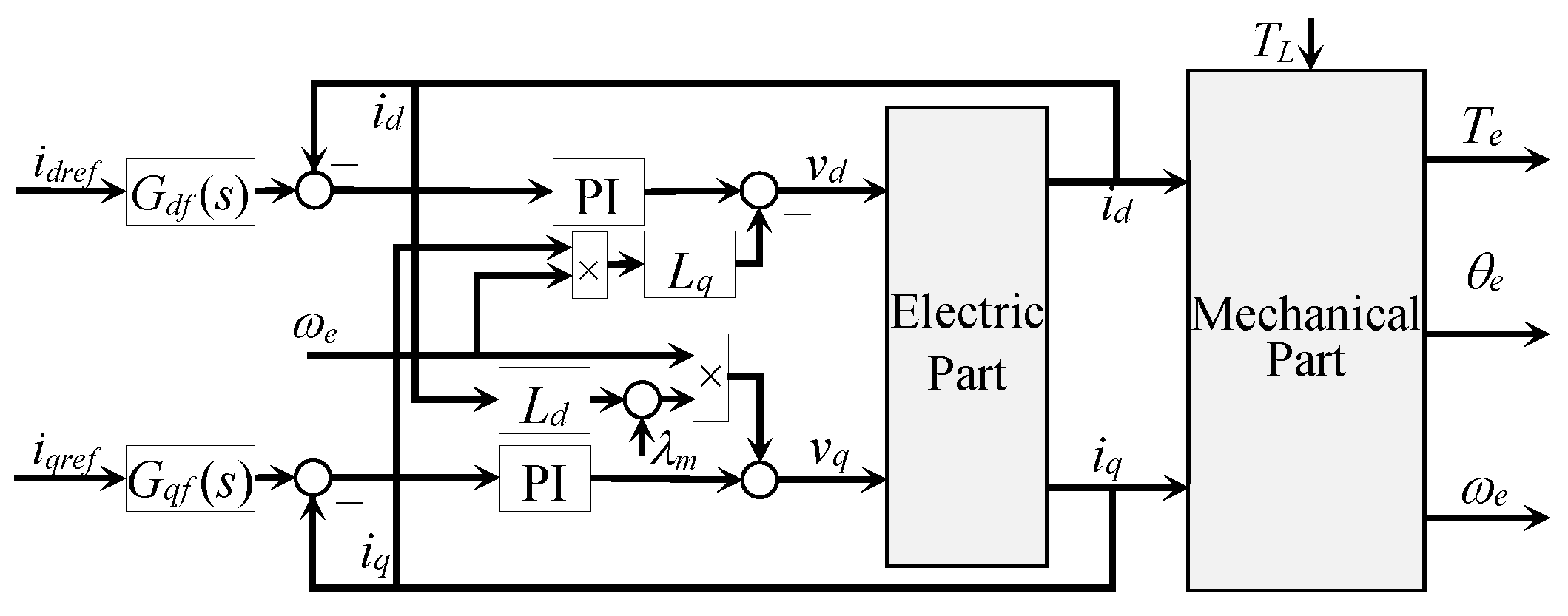 Actuators 14 00264 g004