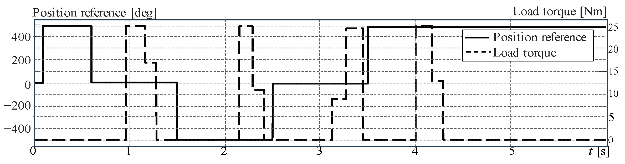 Actuators 14 00264 g008