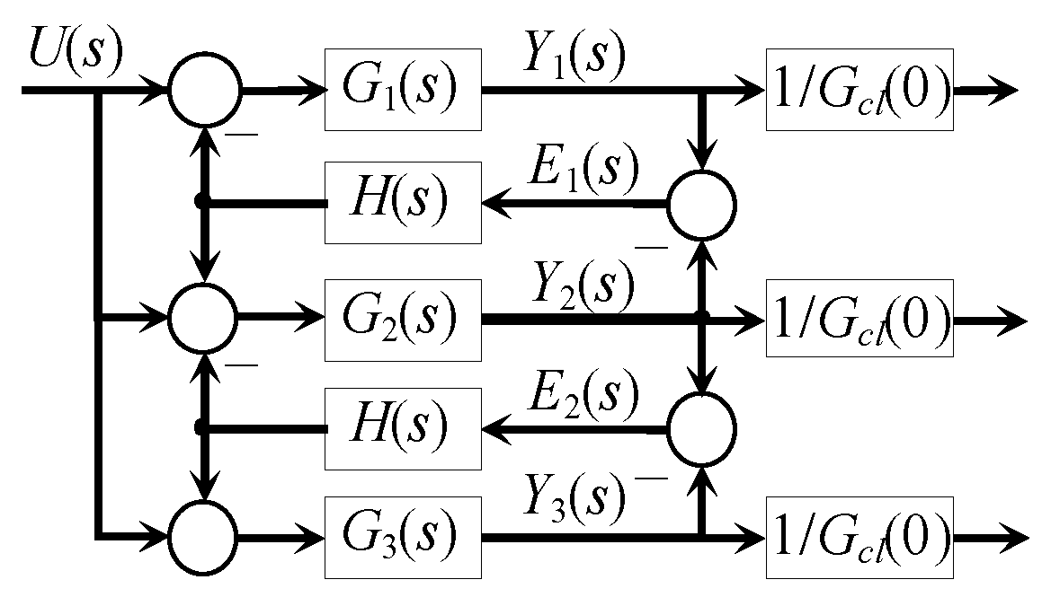 Actuators 14 00264 g012