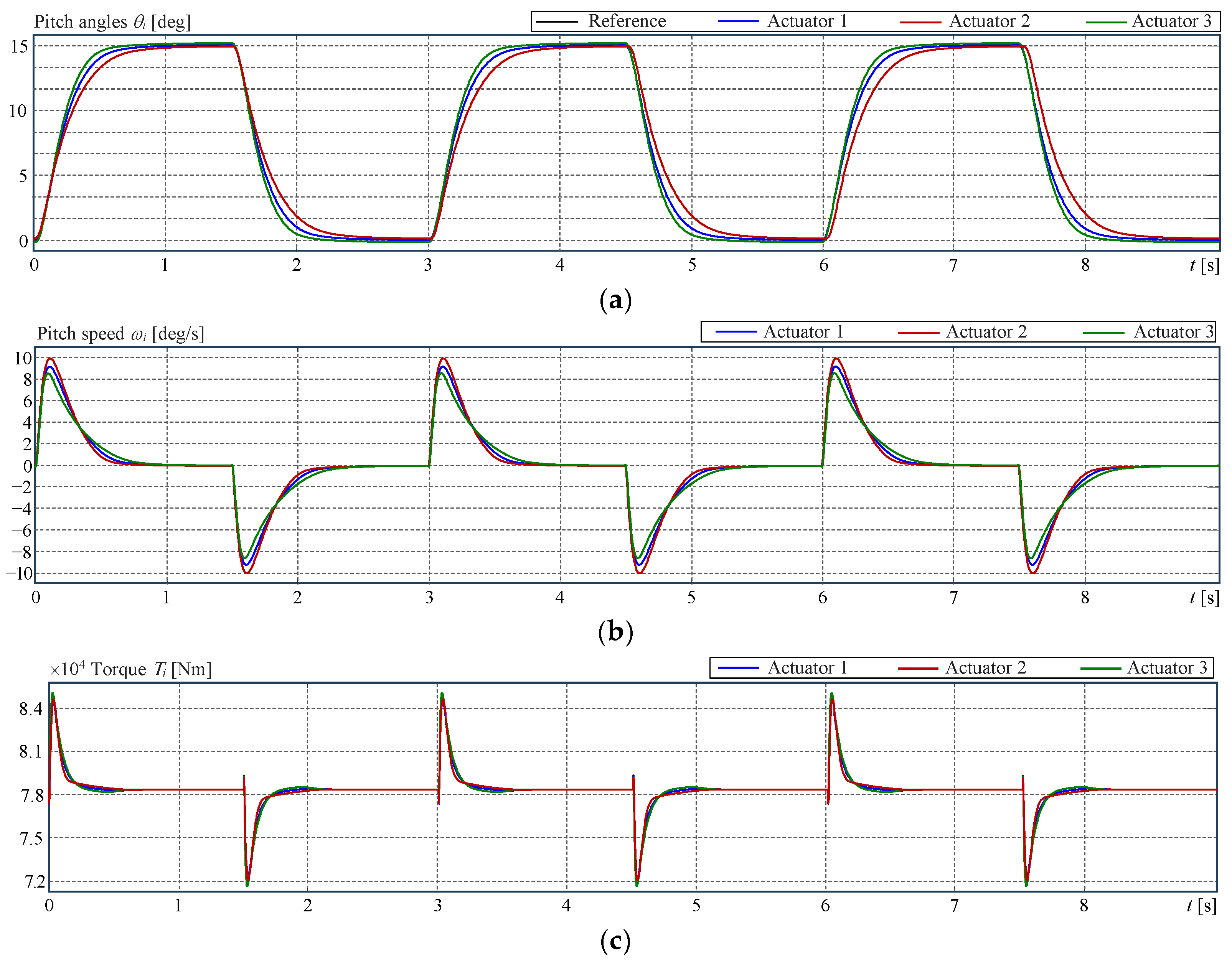 Actuators 14 00264 g015