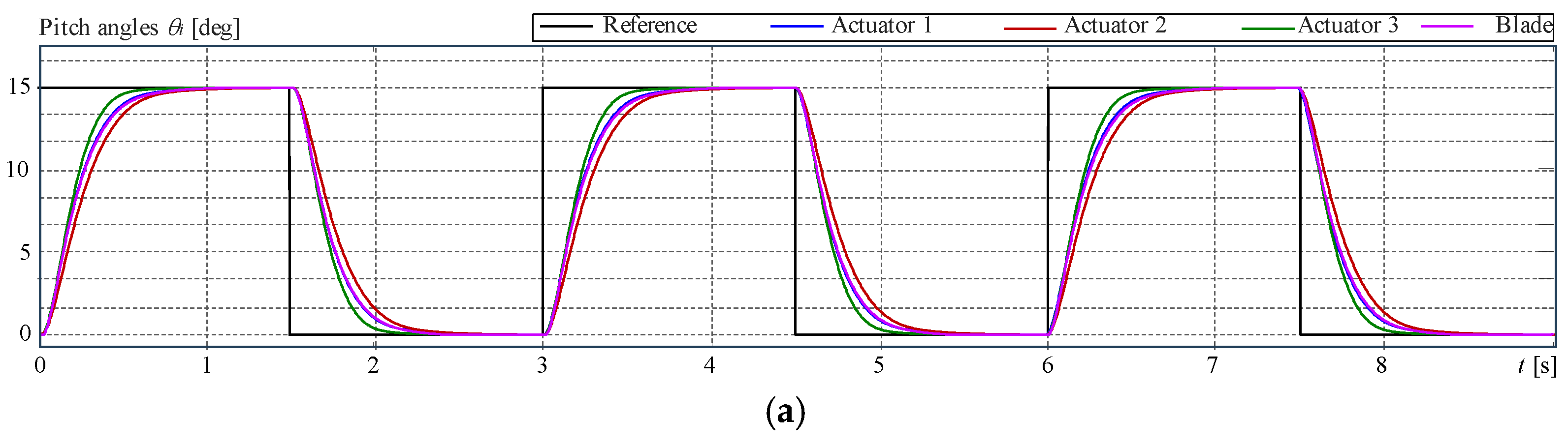 Actuators 14 00264 g018a