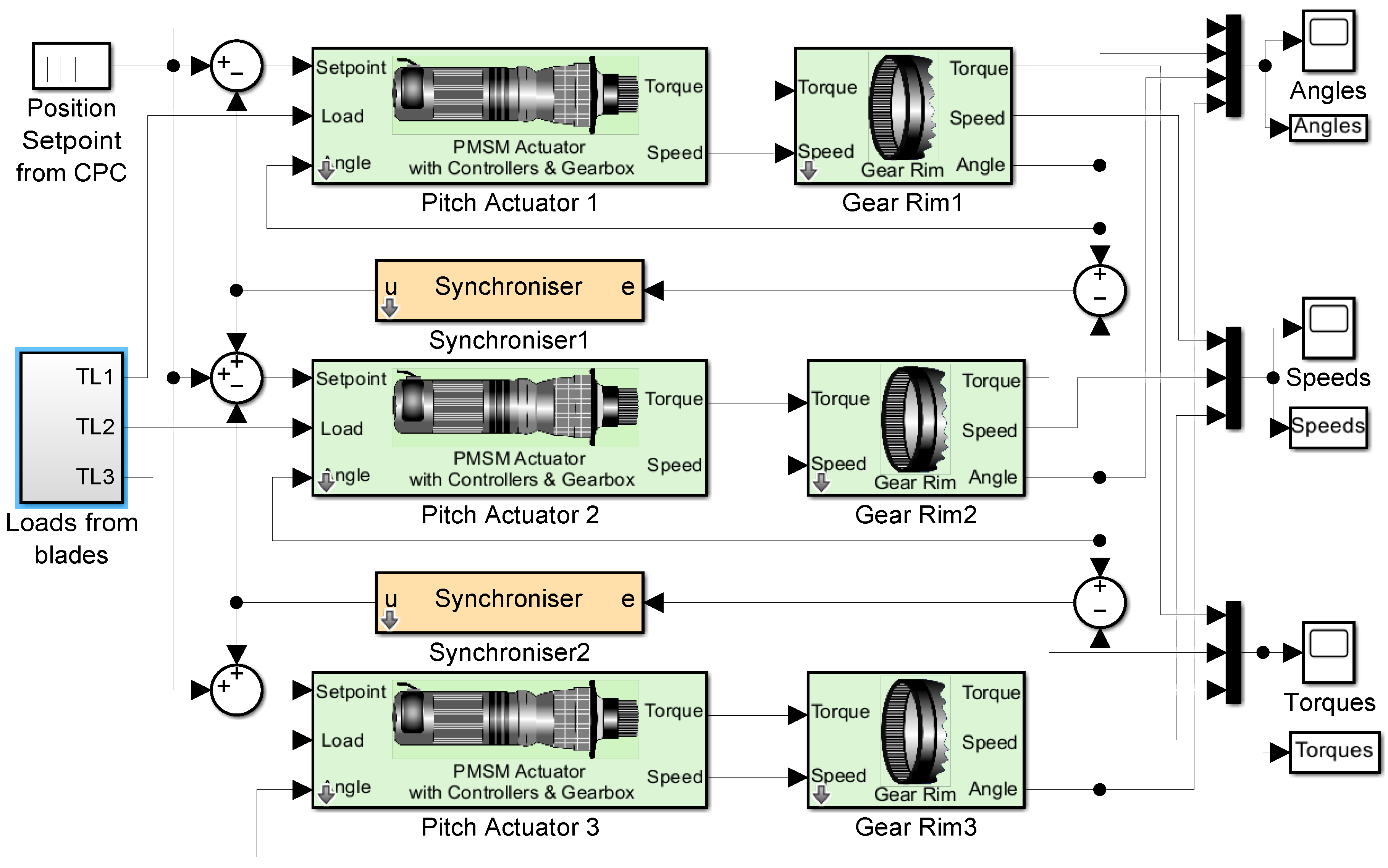 Actuators 14 00264 g020